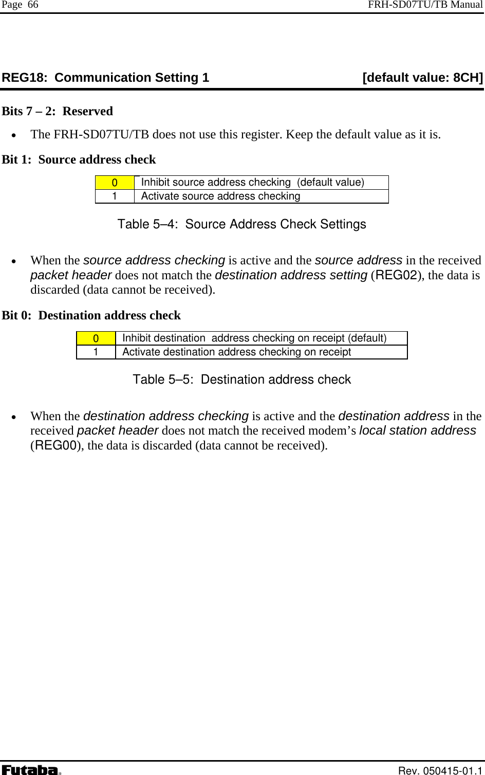 Page  66  FRH-SD07TU/TB Manual REG tting 1  [default value: 8CH] 18: Communication SeBits 7Bit 1:  Source address check – 2:  Reserved •  The FRH-SD07TU/TB does not use this register. Keep the default value as it is.  0   Inhibit source address checking  (default value) 1   Activate source address checking Table 5–4:  Source Address Check Settings • ta is ceived). Bit 0When the source address checking is active and the source address in the received packet header does not match the destination address setting (REG02), the dadiscarded (data cannot be re:  Destination address check 0   Inhibit destination  address checking on receipt (default) 1   Activate destination address checking on receipt Table 5–5:  Destination address check  in the received packet header does not match the received modem’s local station address (REG00), the data is discarded (data cannot be received). •  When the destination address checking is active and the destination address Rev. 050415-01.1 
