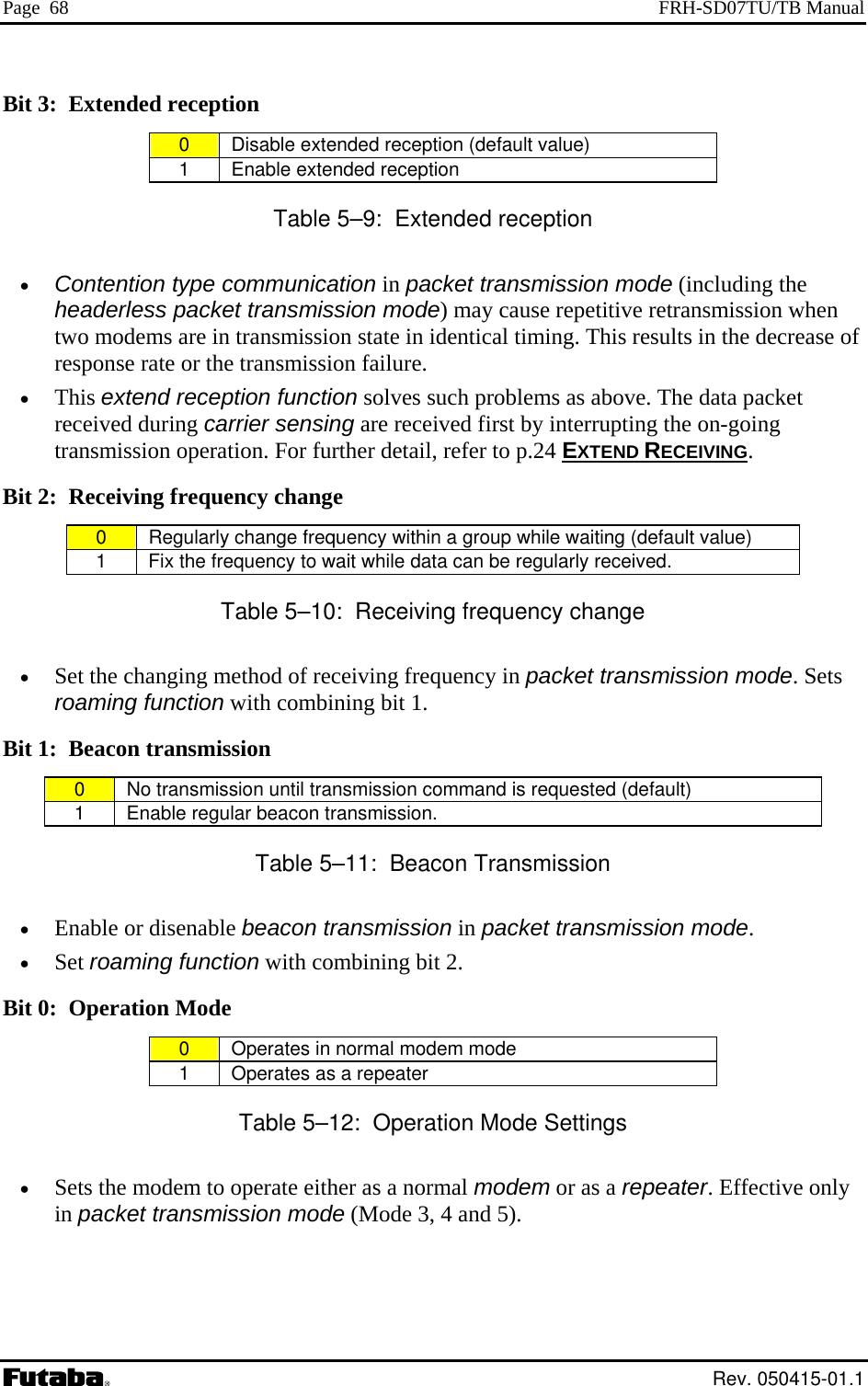 Page  68  FRH-SD07TU/TB Manual Bit 3:  Extended reception 0   Disable extended reception (default value) 1   Enable extended reception  Table 5–9:  Extended reception •  Contention type communication in packet transmission mode (including the headerless packet trans ission when two modems  i his results in the decrease of response rate  th•  This extend recep  The data packet received during carrier sensing are received first by interrupting the on-going tail, refer to p.24 EXTEND RECEIVINGmission mode) may cause repetitive retransm transmission state in identical timing. T are n or e transmission failure. tion function solves such problems as above.transmission operation. For further de . B 2it  :  Receiving frequency change 0   Regularly change frequency within a group while waiting (default value) 1   Fix the frequency to wait while data can be regularly received. Table 5–10:  Receiving frequency change  •  Set the ch in sion mode. Sets roaming f ctBit 1:  Beacon transmang g method of receiving frequency in packet transmisun ion with combining bit 1. ission 0   No transmission until transmission command is requested (default) 1   Enable regular beacon transmission. Table 5–11:  Beacon Transmission •  Enable or disenable be n mode. •  Set roaming functionBit 0:  Operation Mode acon transmission in packet transmissio with combining bit 2. 0   Operates in normal modem mode 1   Operates as a repeater Table 5–12:  Operation Mode Settings  Sets the modem to operate either as a normal modem or as a re•  peater. Effective only in packet transmission mode (Mode 3, 4 and 5).  Rev. 050415-01.1 