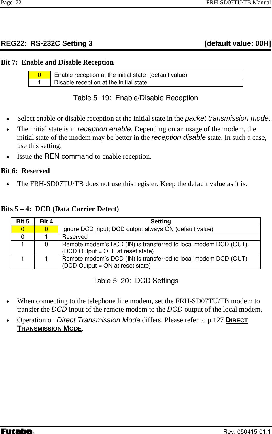 Page  72  FRH-SD07TU/TB Manual REG22:  RS-232C Setting 3  [default value: 00H] Bit 7:  Enable and Disable Reception 0   Enable reception at the initial state  (default value) 1   Disable reception at the initial state  Table 5–19:  Enable/Disable Reception •  Select enable or disable reception at the initial state in the packet transmission mode. •  The initial  odem, the initial state of the modem may be better in the reception disable state. In such a case, •  and to enable reception. Bit 6 default value as it is. B  5Bit 5  Bit 4    Setting state is in reception enable. Depending on an usage of the muse this setting. Issue the REN comm:  Reserved •  The FRH-SD07TU/TB does not use this register. Keep the its  – 4:  DCD (Data Carrier Detect) 0  0   Ignore DCD input; DCD output always ON (default value) 0 1  Reserved 1  0   Remote modem’s DCD (IN) is transferred to local modem DCD (OUT). (DCD Output = OFF at reset state) 1  1   Remote modem’s DCD (IN) is transferred to local modem DCD (OUT) (DCD Output = ON at reset state) Table 5–20:  DCD Settings •  When connecting to the telephone line modem, set the FRH-SD07TU/TB modem to transfer the DCD input of the remote modem to the DCD output of the local modem. •  Operation on Direct Transmission Mode differs. Please refer to p.127 DIRECT TRANSMISSION MODE.  Rev. 050415-01.1 