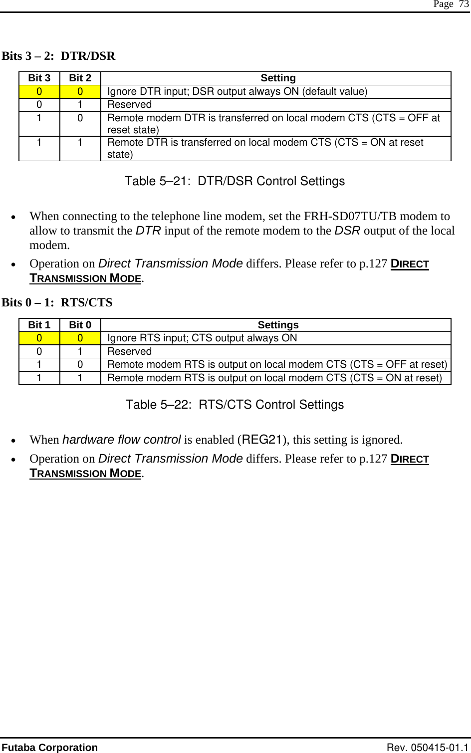  Page  73 Bits 3 – 2:  DTR/DSR Setting Bit 3  Bit 2   0  0   Ignore DTR input; DSR output always ON (default value) 0 1  Reserved 1  0   Remote modem DTR is transferred on local modem CTS (CTS = OFF at reset state) 1  1  al modem CTS (CTS = ON at reset state)  Remote DTR is transferred on locTable 5–21:  DTR/DSR Control Settings  rs. Please refer to p.127 DIRECT •  When connecting to the telephone line modem, set the FRH-SD07TU/TB modem toallow to transmit the DTR input of the remote modem to the DSR output of the local modem. •  Operation on Direct Transmission Mode diffeTRANSMISSION MODE. Bits 0 – 1:  RTS/CTS Bit 1  Bit 0    Settings 0  0   Ignore RTS input; CTS output always ON 0 1  Reserved 1  0   Remote modem RTS is output on local modem CTS (CTS = OFF at reset)1  1   Remote modem RTS is output on dem CTS (CTS = ON at reset) local moTable 5–22:  RTS/CTS Control Settings •  When ha wa•  Operation on Drs. Please refer to p.127 DIRECT rd re flow control is enabled (REG21), this setting is ignored. irect Transmission Mode diffeTRANSMISSION MODE. Futaba Corporation Rev. 050415-01.1 