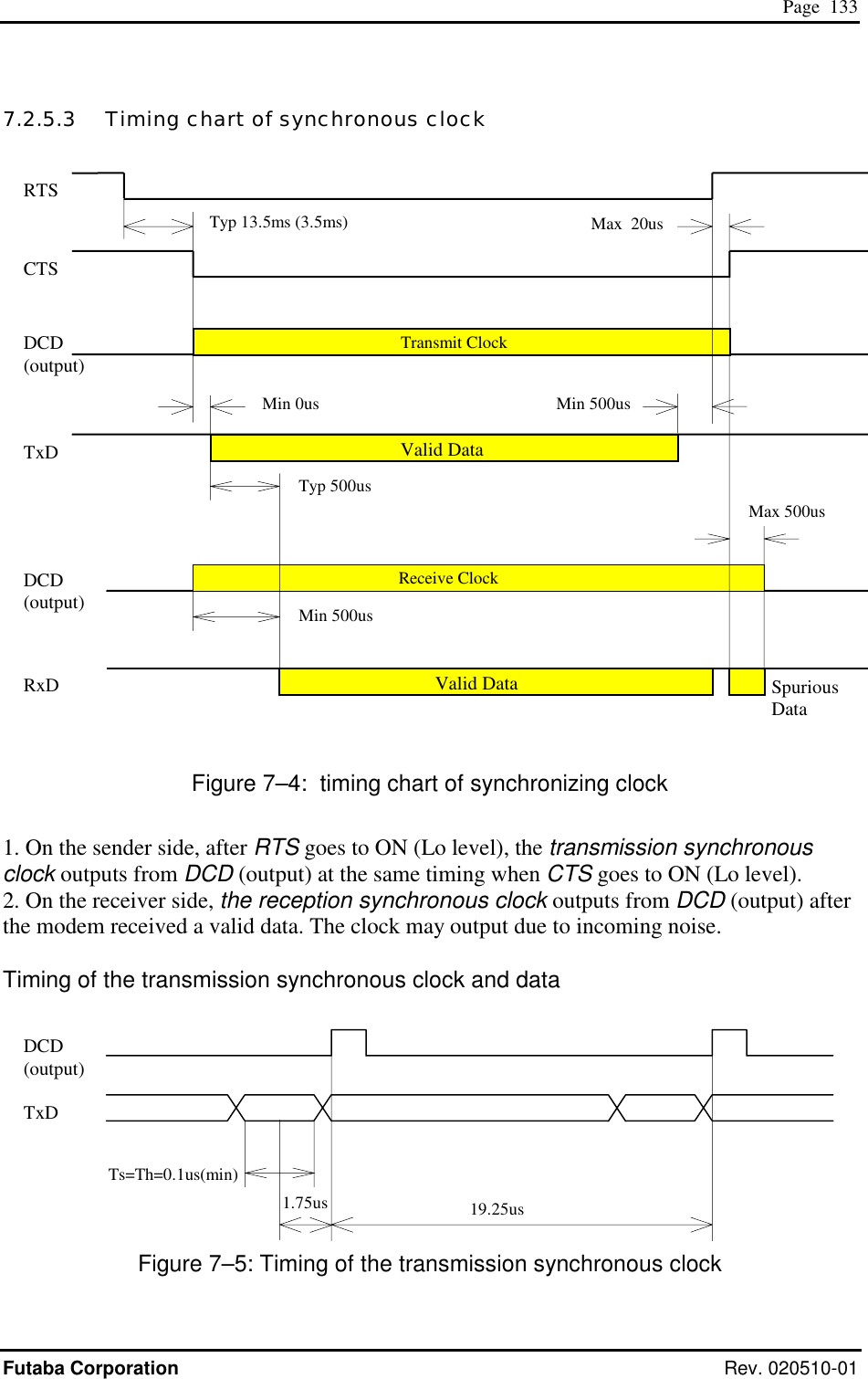  Page  133 Futaba Corporation Rev. 020510-01 7.2.5.3   Timing chart of synchronous clock                        Figure 7–4:  timing chart of synchronizing clock 1. On the sender side, after RTS goes to ON (Lo level), the transmission synchronous clock outputs from DCD (output) at the same timing when CTS goes to ON (Lo level).  2. On the receiver side, the reception synchronous clock outputs from DCD (output) after the modem received a valid data. The clock may output due to incoming noise.  Timing of the transmission synchronous clock and data          Figure 7–5: Timing of the transmission synchronous clock  Typ 13.5ms (3.5ms) Min 0us Valid Data Min 500us Max  20us Transmit Clock Valid Data Receive Clock Typ 500us Min 500us Max 500us 1.75us  19.25us Ts=Th=0.1us(min) RTS CTS DCD (output) TxD DCD (output) RxD  Spurious Data DCD (output) TxD 
