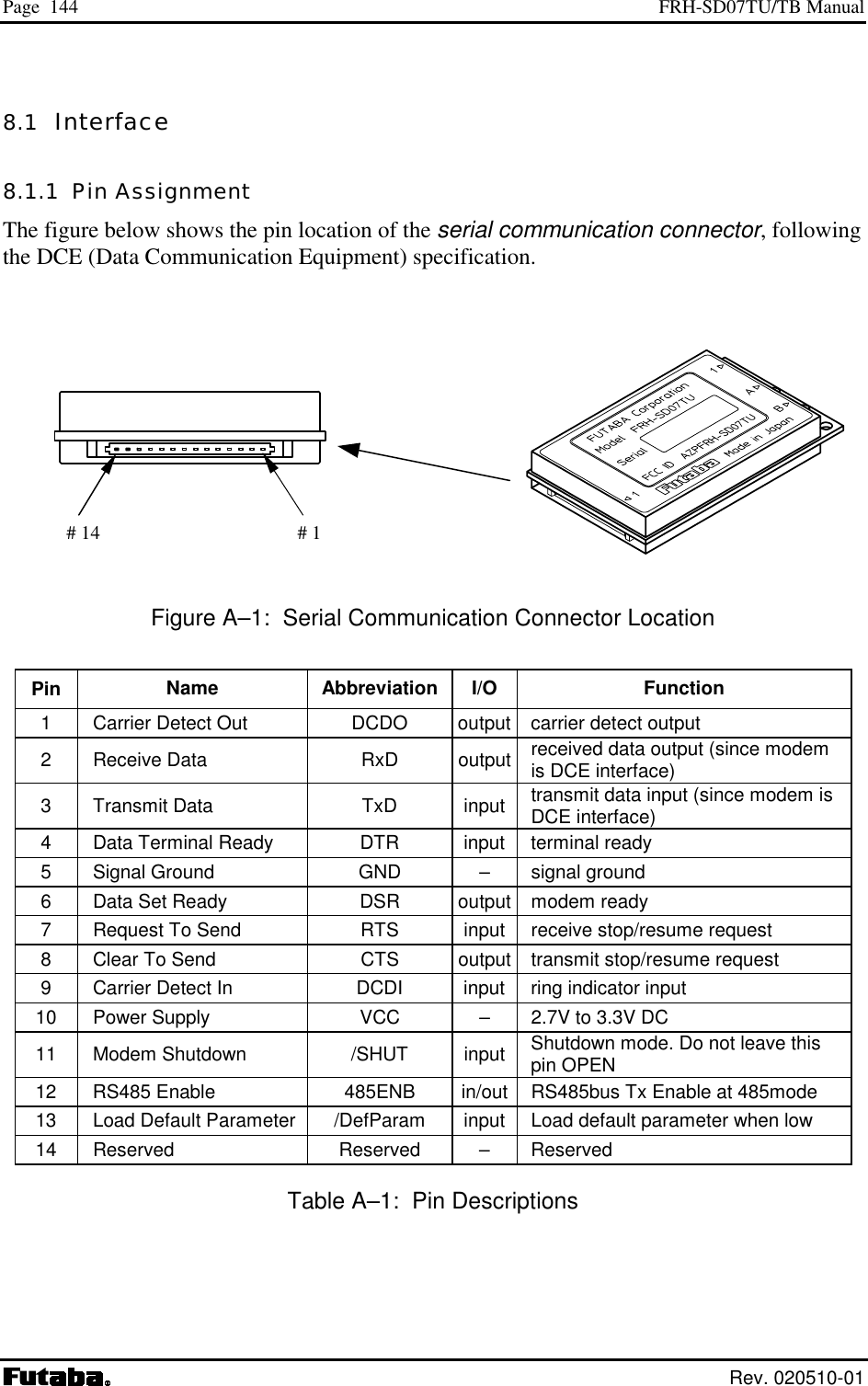 Page  144  FRH-SD07TU/TB Manual  Rev. 020510-01 8.1  Interface 8.1.1  Pin Assignment The figure below shows the pin location of the serial communication connector, following the DCE (Data Communication Equipment) specification.                                  Figure A–1:  Serial Communication Connector Location Pin  Name Abbreviation I/O  Function 1    Carrier Detect Out  DCDO  output    carrier detect output 2  Receive Data  RxD  output  received data output (since modem is DCE interface) 3  Transmit Data  TxD  input  transmit data input (since modem is DCE interface) 4    Data Terminal Ready  DTR  input    terminal ready 5    Signal Ground  GND  –    signal ground 6    Data Set Ready  DSR  output    modem ready 7    Request To Send  RTS  input    receive stop/resume request 8    Clear To Send  CTS  output   transmit stop/resume request 9    Carrier Detect In  DCDI  input    ring indicator input 10    Power Supply  VCC  –    2.7V to 3.3V DC 11  Modem Shutdown  /SHUT  input  Shutdown mode. Do not leave this pin OPEN 12    RS485 Enable  485ENB  in/out    RS485bus Tx Enable at 485mode 13    Load Default Parameter  /DefParam  input    Load default parameter when low 14  Reserved  Reserved  –   Reserved Table A–1:  Pin Descriptions  # 1 # 14 