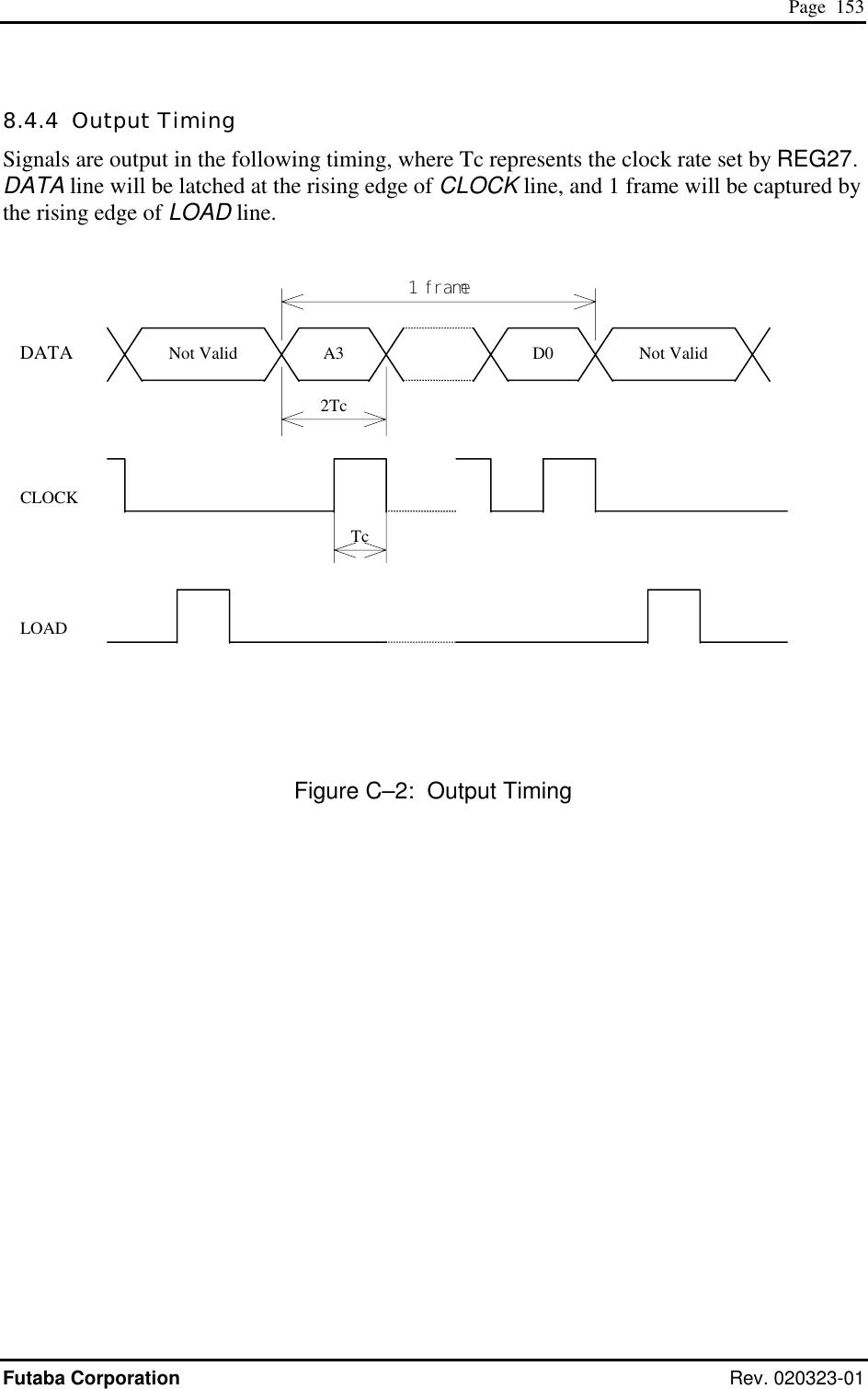  Page  153 Futaba Corporation Rev. 020323-01 8.4.4  Output Timing Signals are output in the following timing, where Tc represents the clock rate set by REG27. DATA line will be latched at the rising edge of CLOCK line, and 1 frame will be captured by the rising edge of LOAD line.                     Figure C–2:  Output Timing Not Valid  Not Valid A3 D0 DATA CLOCK LOAD 2Tc Tc 1 frame 