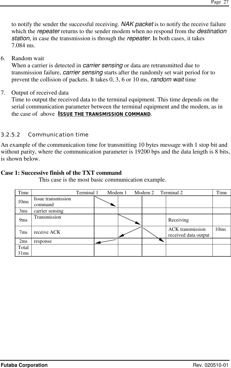  Page  27 Futaba Corporation Rev. 020510-01 to notify the sender the successful receiving. NAK packet is to notify the receive failure which the repeater returns to the sender modem when no respond from the destination station, in case the transmission is through the repeater. In both cases, it takes       7.084 ms. 6.   Random wait When a carrier is detected in carrier sensing or data are retransmitted due to transmission failure, carrier sensing starts after the randomly set wait period for to prevent the collision of packets. It takes 0, 3, 6 or 10 ms, random wait time 7.   Output of received data Time to output the received data to the terminal equipment. This time depends on the serial communication parameter between the terminal equipment and the modem, as in the case of  above  ISSUE THE TRANSMISSION COMMAND. 3.2.5.2   Communication time An example of the communication time for transmitting 10 bytes message with 1 stop bit and without parity, where the communication parameter is 19200 bps and the data length is 8 bits, is shown below.  Case 1: Successive finish of the TXT command       This case is the most basic communication example.      Time                                   Terminal 1       Modem 1      Modem 2     Terminal 2  Time 10ms  Issue transmission command        3ms carrier sensing        9ms  Transmission     Receiving    7ms receive ACK     ACK transmission received data output  10ms 2ms response        Total 31ms                