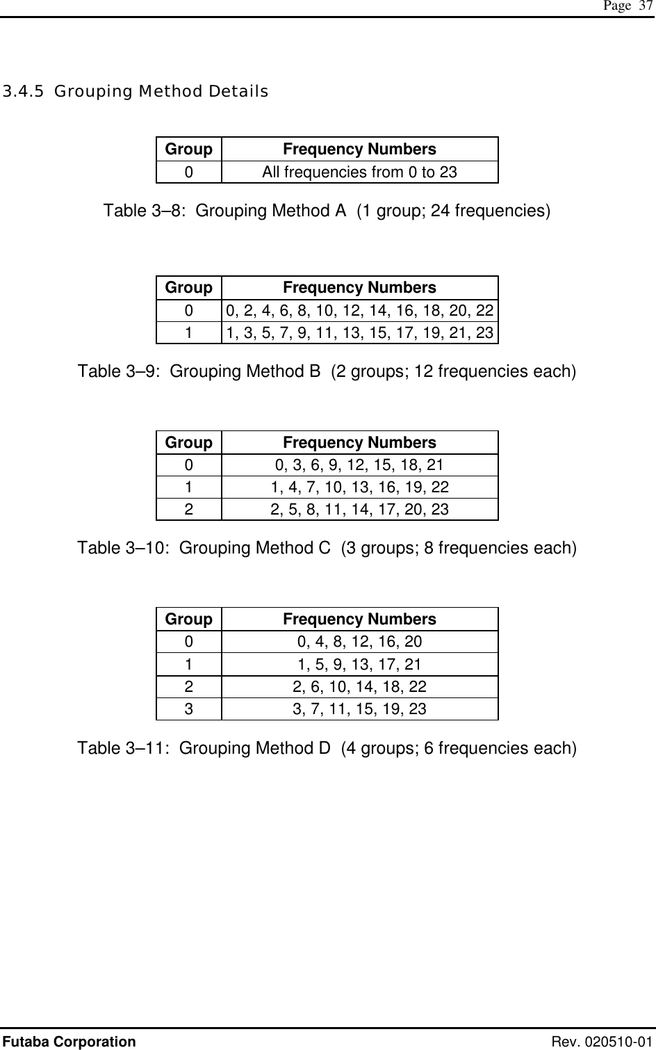  Page  37 Futaba Corporation Rev. 020510-01 3.4.5  Grouping Method Details  Group Frequency Numbers 0  All frequencies from 0 to 23 Table 3–8:  Grouping Method A  (1 group; 24 frequencies)  Group Frequency Numbers 0  0, 2, 4, 6, 8, 10, 12, 14, 16, 18, 20, 22 1  1, 3, 5, 7, 9, 11, 13, 15, 17, 19, 21, 23 Table 3–9:  Grouping Method B  (2 groups; 12 frequencies each)  Group Frequency Numbers 0  0, 3, 6, 9, 12, 15, 18, 21 1  1, 4, 7, 10, 13, 16, 19, 22 2  2, 5, 8, 11, 14, 17, 20, 23 Table 3–10:  Grouping Method C  (3 groups; 8 frequencies each)  Group Frequency Numbers 0  0, 4, 8, 12, 16, 20 1  1, 5, 9, 13, 17, 21 2  2, 6, 10, 14, 18, 22 3  3, 7, 11, 15, 19, 23 Table 3–11:  Grouping Method D  (4 groups; 6 frequencies each) 