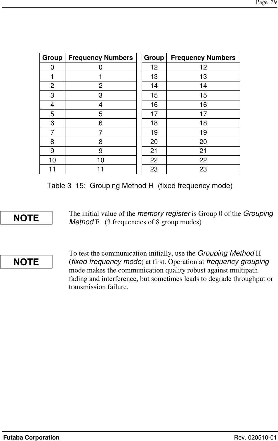  Page  39 Futaba Corporation Rev. 020510-01  Group  Frequency Numbers    Group  Frequency Numbers 0 0  12 12 1 1  13 13 2 2  14 14 3 3  15 15 4 4  16 16 5 5  17 17 6 6  18 18 7 7  19 19 8 8  20 20 9 9  21 21 10 10  22 22 11 11  23 23 Table 3–15:  Grouping Method H  (fixed frequency mode) The initial value of the memory register is Group 0 of the Grouping Method F.  (3 frequencies of 8 group modes)  To test the communication initially, use the Grouping Method H (fixed frequency mode) at first. Operation at frequency grouping mode makes the communication quality robust against multipath fading and interference, but sometimes leads to degrade throughput or transmission failure. 