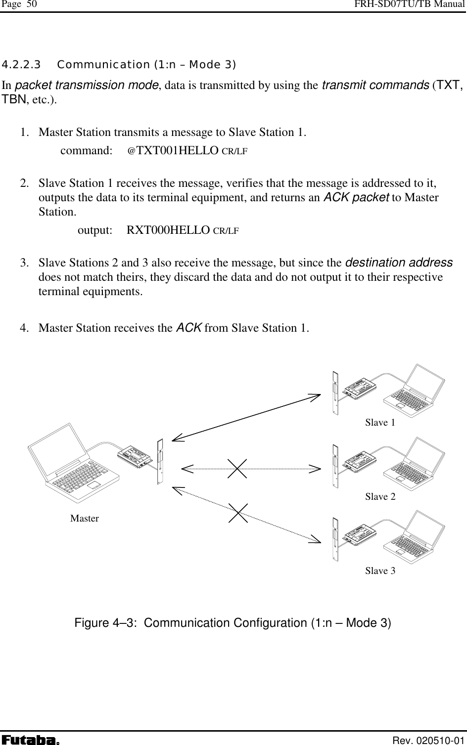 Page  50  FRH-SD07TU/TB Manual  Rev. 020510-01 4.2.2.3   Communication (1:n – Mode 3) In packet transmission mode, data is transmitted by using the transmit commands (TXT, TBN, etc.).   1.  Master Station transmits a message to Slave Station 1.  command: @TXT001HELLO CR/LF   2.  Slave Station 1 receives the message, verifies that the message is addressed to it, outputs the data to its terminal equipment, and returns an ACK packet to Master Station.  output: RXT000HELLO CR/LF   3.  Slave Stations 2 and 3 also receive the message, but since the destination address does not match theirs, they discard the data and do not output it to their respective terminal equipments.   4.  Master Station receives the ACK from Slave Station 1.                                                              Figure 4–3:  Communication Configuration (1:n – Mode 3) Slave 1 Slave 2 Slave 3 Master 