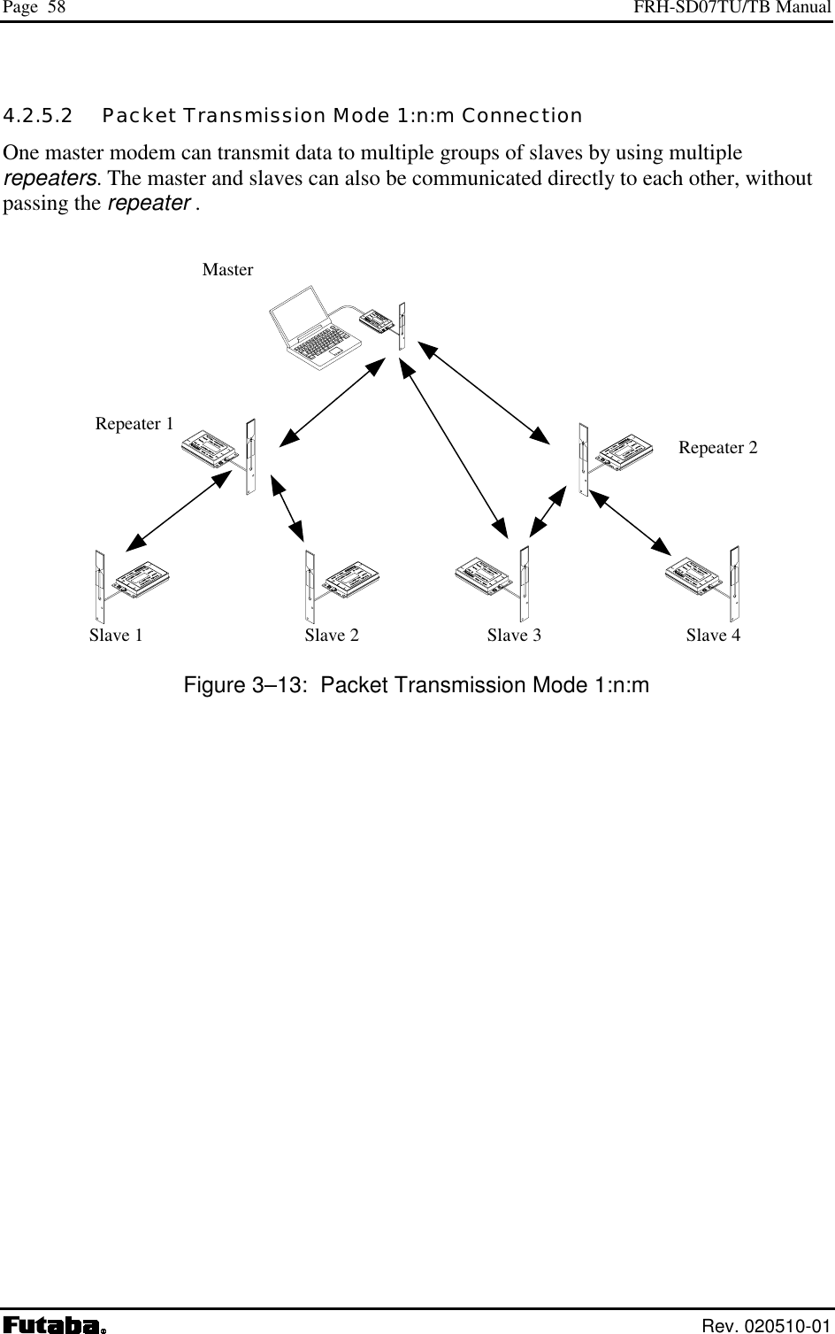 Page  58  FRH-SD07TU/TB Manual  Rev. 020510-01 4.2.5.2   Packet Transmission Mode 1:n:m Connection One master modem can transmit data to multiple groups of slaves by using multiple repeaters. The master and slaves can also be communicated directly to each other, without passing the repeater .                                                                                                                                                                                    Figure 3–13:  Packet Transmission Mode 1:n:m Repeater 2 Repeater 1 Slave 1  Slave 2  Slave 3  Slave 4 Master 