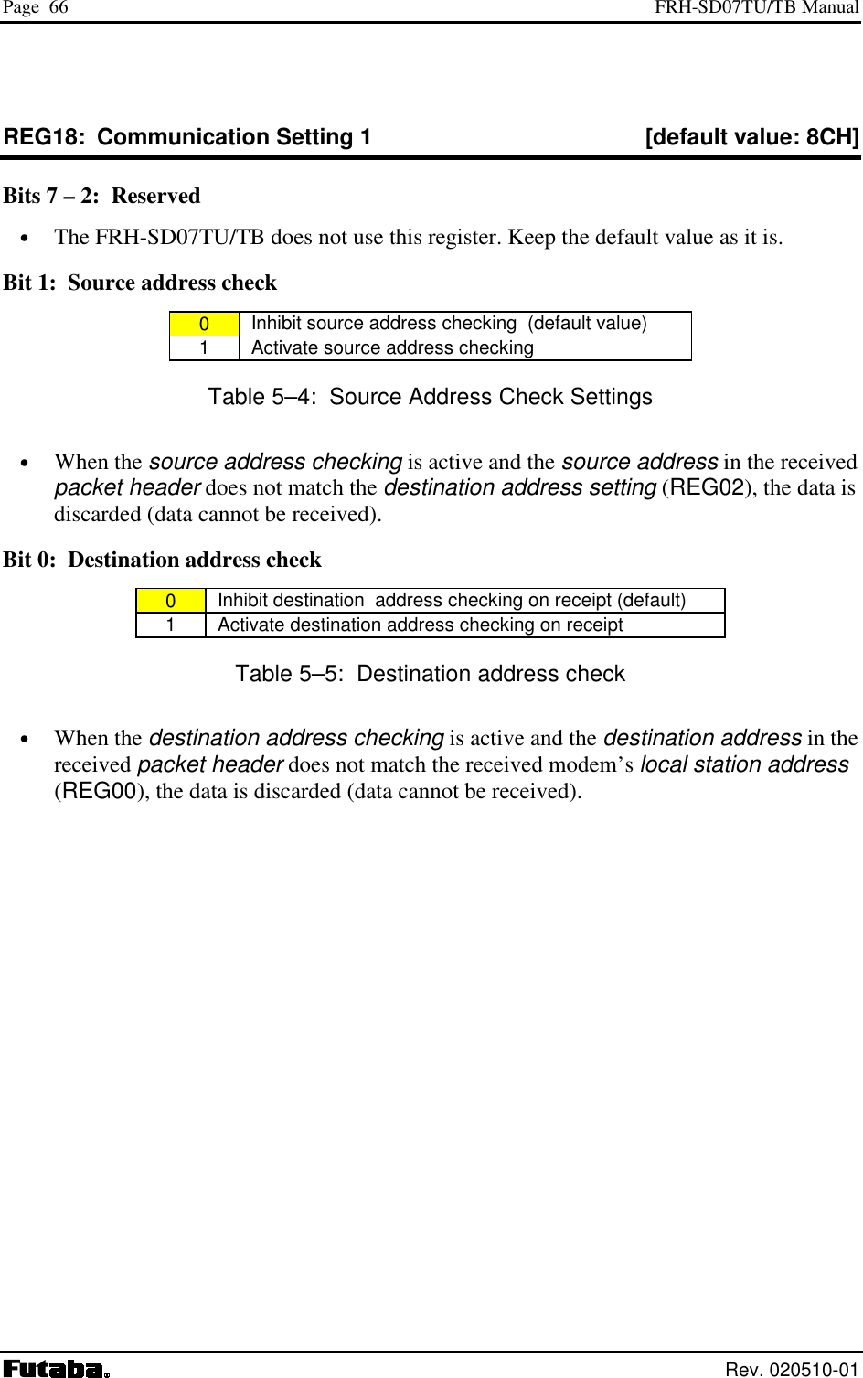 Page  66  FRH-SD07TU/TB Manual  Rev. 020510-01 REG18:  Communication Setting 1  [default value: 8CH] Bits 7 – 2:  Reserved •  The FRH-SD07TU/TB does not use this register. Keep the default value as it is. Bit 1:  Source address check 0   Inhibit source address checking  (default value) 1   Activate source address checking Table 5–4:  Source Address Check Settings •  When the source address checking is active and the source address in the received packet header does not match the destination address setting (REG02), the data is discarded (data cannot be received). Bit 0:  Destination address check 0   Inhibit destination  address checking on receipt (default) 1   Activate destination address checking on receipt Table 5–5:  Destination address check •  When the destination address checking is active and the destination address in the received packet header does not match the received modem’s local station address (REG00), the data is discarded (data cannot be received). 