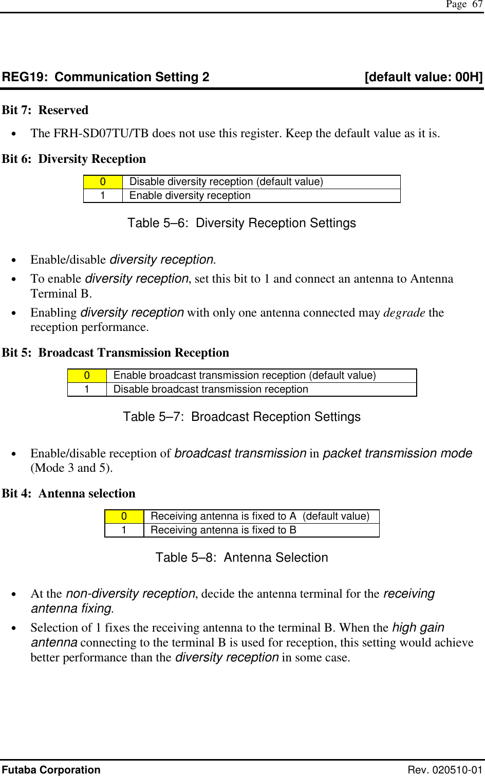  Page  67 Futaba Corporation Rev. 020510-01 REG19:  Communication Setting 2  [default value: 00H] Bit 7:  Reserved •  The FRH-SD07TU/TB does not use this register. Keep the default value as it is. Bit 6:  Diversity Reception 0   Disable diversity reception (default value) 1   Enable diversity reception Table 5–6:  Diversity Reception Settings •  Enable/disable diversity reception. •  To enable diversity reception, set this bit to 1 and connect an antenna to Antenna Terminal B. •  Enabling diversity reception with only one antenna connected may degrade the reception performance. Bit 5:  Broadcast Transmission Reception 0   Enable broadcast transmission reception (default value) 1   Disable broadcast transmission reception Table 5–7:  Broadcast Reception Settings •  Enable/disable reception of broadcast transmission in packet transmission mode (Mode 3 and 5). Bit 4:  Antenna selection 0   Receiving antenna is fixed to A  (default value) 1   Receiving antenna is fixed to B Table 5–8:  Antenna Selection •  At the non-diversity reception, decide the antenna terminal for the receiving antenna fixing. •  Selection of 1 fixes the receiving antenna to the terminal B. When the high gain antenna connecting to the terminal B is used for reception, this setting would achieve better performance than the diversity reception in some case. 