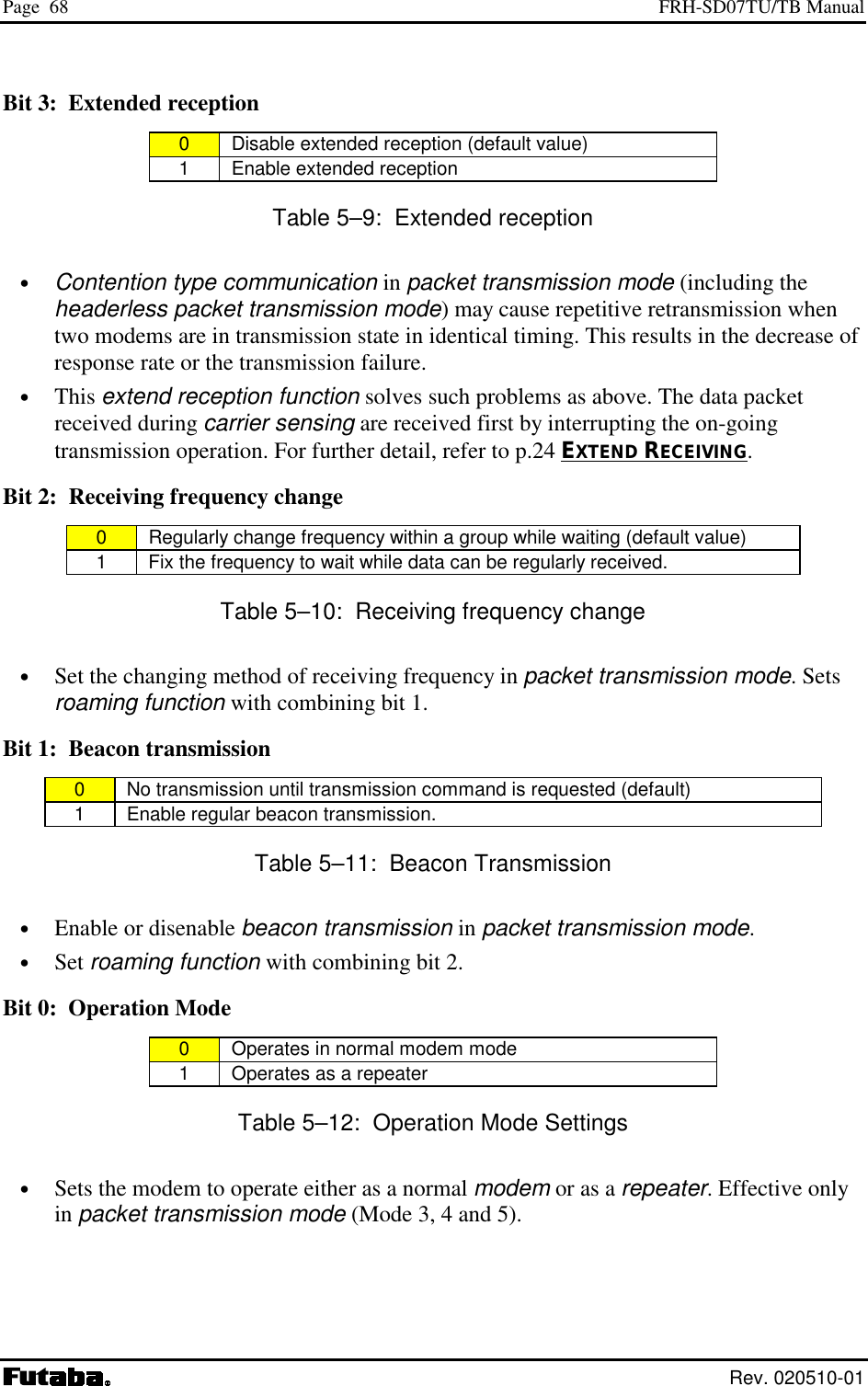 Page  68  FRH-SD07TU/TB Manual  Rev. 020510-01 Bit 3:  Extended reception 0   Disable extended reception (default value) 1   Enable extended reception  Table 5–9:  Extended reception •  Contention type communication in packet transmission mode (including the headerless packet transmission mode) may cause repetitive retransmission when two modems are in transmission state in identical timing. This results in the decrease of response rate or the transmission failure. •  This extend reception function solves such problems as above. The data packet received during carrier sensing are received first by interrupting the on-going transmission operation. For further detail, refer to p.24 EXTEND RECEIVING. Bit 2:  Receiving frequency change 0   Regularly change frequency within a group while waiting (default value) 1   Fix the frequency to wait while data can be regularly received. Table 5–10:  Receiving frequency change  •  Set the changing method of receiving frequency in packet transmission mode. Sets roaming function with combining bit 1. Bit 1:  Beacon transmission 0   No transmission until transmission command is requested (default) 1   Enable regular beacon transmission. Table 5–11:  Beacon Transmission •  Enable or disenable beacon transmission in packet transmission mode. •  Set roaming function with combining bit 2. Bit 0:  Operation Mode 0   Operates in normal modem mode 1   Operates as a repeater Table 5–12:  Operation Mode Settings  •  Sets the modem to operate either as a normal modem or as a repeater. Effective only in packet transmission mode (Mode 3, 4 and 5). 