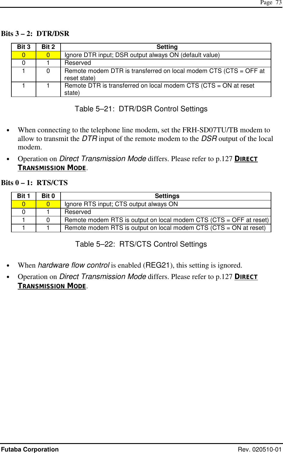  Page  73 Futaba Corporation Rev. 020510-01 Bits 3 – 2:  DTR/DSR Bit 3  Bit 2    Setting 0  0   Ignore DTR input; DSR output always ON (default value) 0 1  Reserved 1  0   Remote modem DTR is transferred on local modem CTS (CTS = OFF at reset state) 1  1   Remote DTR is transferred on local modem CTS (CTS = ON at reset state) Table 5–21:  DTR/DSR Control Settings •  When connecting to the telephone line modem, set the FRH-SD07TU/TB modem to allow to transmit the DTR input of the remote modem to the DSR output of the local modem. •  Operation on Direct Transmission Mode differs. Please refer to p.127 DIRECT TRANSMISSION MODE. Bits 0 – 1:  RTS/CTS Bit 1  Bit 0    Settings 0  0   Ignore RTS input; CTS output always ON 0 1  Reserved 1  0   Remote modem RTS is output on local modem CTS (CTS = OFF at reset) 1  1   Remote modem RTS is output on local modem CTS (CTS = ON at reset) Table 5–22:  RTS/CTS Control Settings •  When hardware flow control is enabled (REG21), this setting is ignored. •  Operation on Direct Transmission Mode differs. Please refer to p.127 DIRECT TRANSMISSION MODE. 