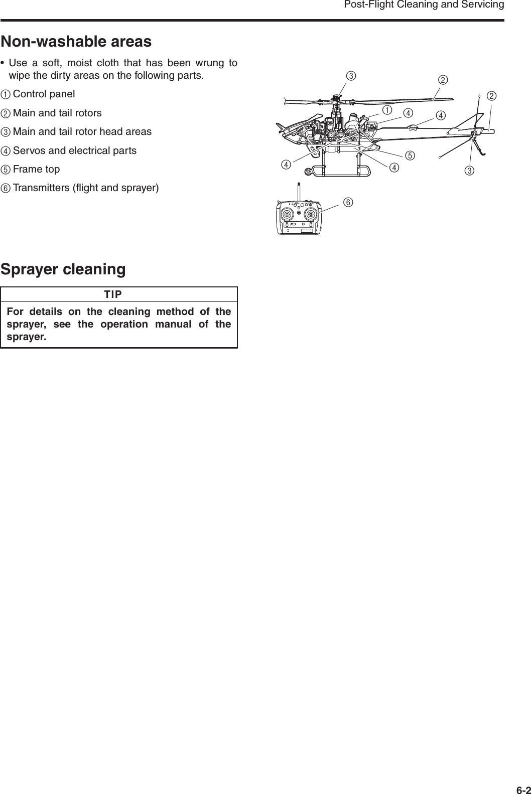 Post-Flight Cleaning and Servicing6-2Non-washable areas• Use a soft, moist cloth that has been wrung towipe the dirty areas on the following parts.1Control panel2Main and tail rotors3Main and tail rotor head areas4Servos and electrical parts5Frame top6Transmitters (flight and sprayer)Sprayer cleaning32144364425For details on the cleaning method of thesprayer, see the operation manual of thesprayer.TIP