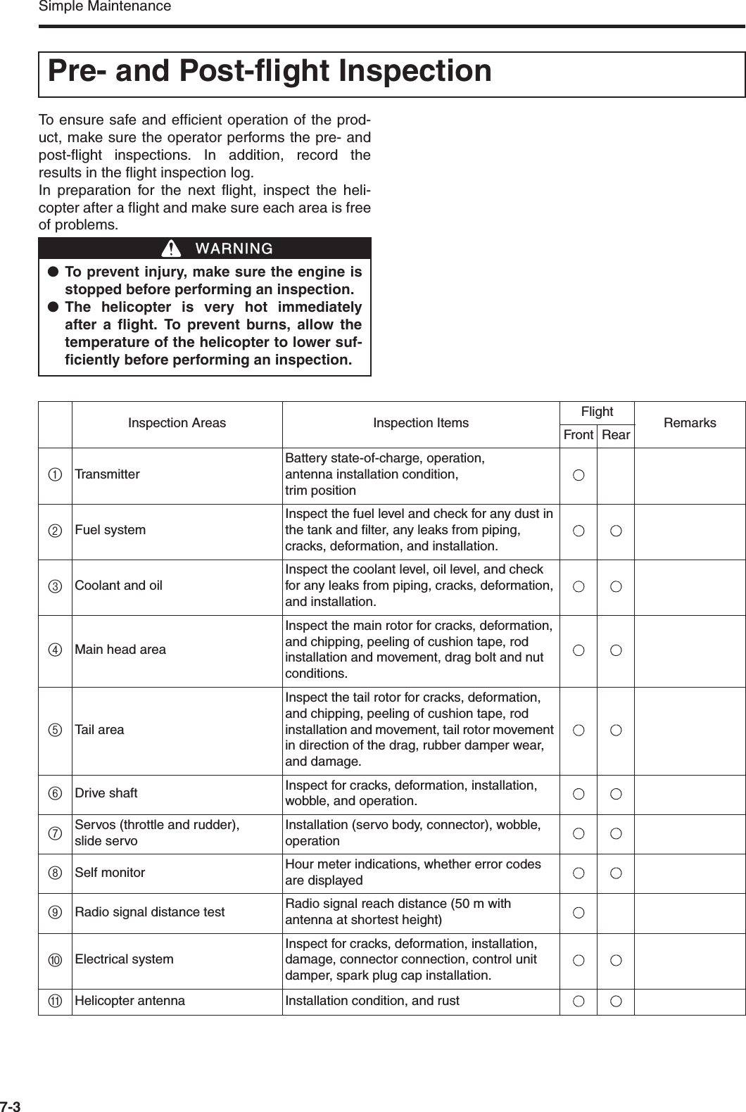 Simple Maintenance7-3To ensure safe and efficient operation of the prod-uct, make sure the operator performs the pre- andpost-flight inspections. In addition, record theresults in the flight inspection log.In preparation for the next flight, inspect the heli-copter after a flight and make sure each area is freeof problems.Pre- and Post-flight Inspection●To prevent injury, make sure the engine isstopped before performing an inspection.●The helicopter is very hot immediatelyafter a flight. To prevent burns, allow thetemperature of the helicopter to lower suf-ficiently before performing an inspection.WWARNINGInspection Areas Inspection Items Flight RemarksFront Rear1TransmitterBattery state-of-charge, operation, antenna installation condition, trim position2Fuel systemInspect the fuel level and check for any dust in the tank and filter, any leaks from piping, cracks, deformation, and installation.3Coolant and oilInspect the coolant level, oil level, and check for any leaks from piping, cracks, deformation, and installation.4Main head areaInspect the main rotor for cracks, deformation, and chipping, peeling of cushion tape, rod installation and movement, drag bolt and nut conditions.5Tail areaInspect the tail rotor for cracks, deformation, and chipping, peeling of cushion tape, rod installation and movement, tail rotor movement in direction of the drag, rubber damper wear, and damage.6Drive shaft Inspect for cracks, deformation, installation, wobble, and operation.7Servos (throttle and rudder), slide servoInstallation (servo body, connector), wobble, operation8Self monitor Hour meter indications, whether error codes are displayed9Radio signal distance test Radio signal reach distance (50 m with antenna at shortest height)0Electrical systemInspect for cracks, deformation, installation, damage, connector connection, control unit damper, spark plug cap installation.AHelicopter antenna Installation condition, and rust
