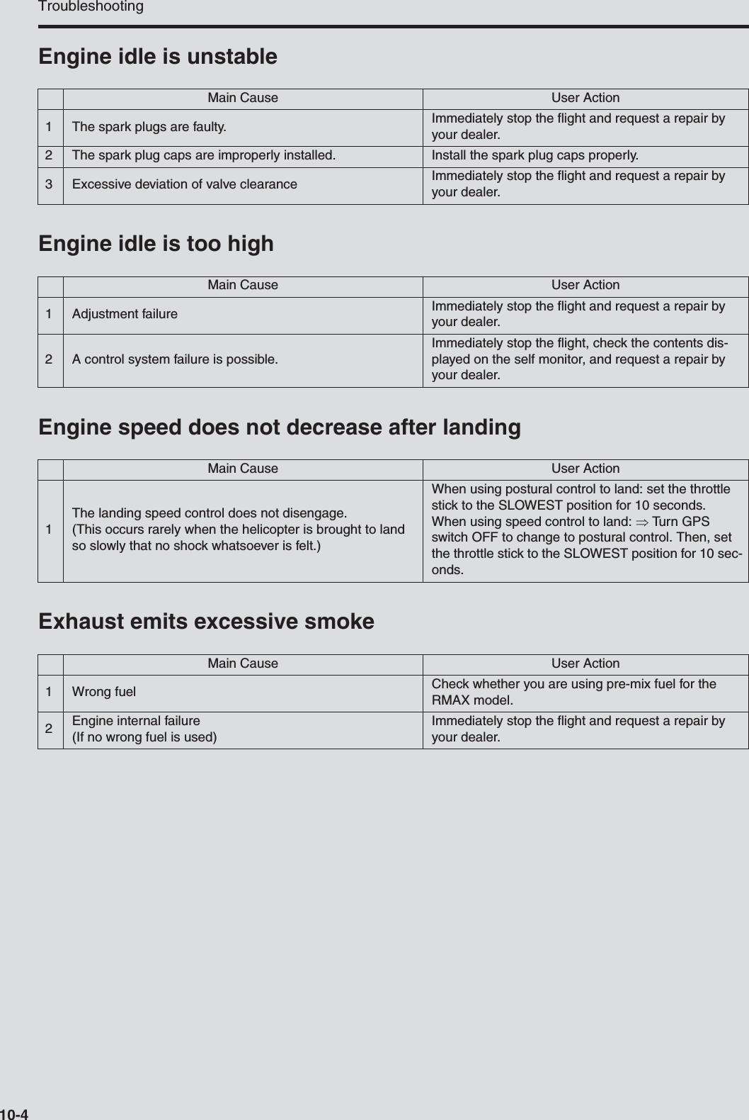 Troubleshooting10-4Engine idle is unstableEngine idle is too highEngine speed does not decrease after landingExhaust emits excessive smokeMain Cause User Action1 The spark plugs are faulty. Immediately stop the flight and request a repair by your dealer.2 The spark plug caps are improperly installed. Install the spark plug caps properly.3 Excessive deviation of valve clearance Immediately stop the flight and request a repair by your dealer.Main Cause User Action1 Adjustment failure Immediately stop the flight and request a repair by your dealer.2 A control system failure is possible.Immediately stop the flight, check the contents dis-played on the self monitor, and request a repair by your dealer.Main Cause User Action1The landing speed control does not disengage.(This occurs rarely when the helicopter is brought to land so slowly that no shock whatsoever is felt.)When using postural control to land: set the throttle stick to the SLOWEST position for 10 seconds.When using speed control to land:  Turn GPS switch OFF to change to postural control. Then, set the throttle stick to the SLOWEST position for 10 sec-onds.Main Cause User Action1Wrong fuel Check whether you are using pre-mix fuel for the RMAX model.2Engine internal failure(If no wrong fuel is used)Immediately stop the flight and request a repair by your dealer.