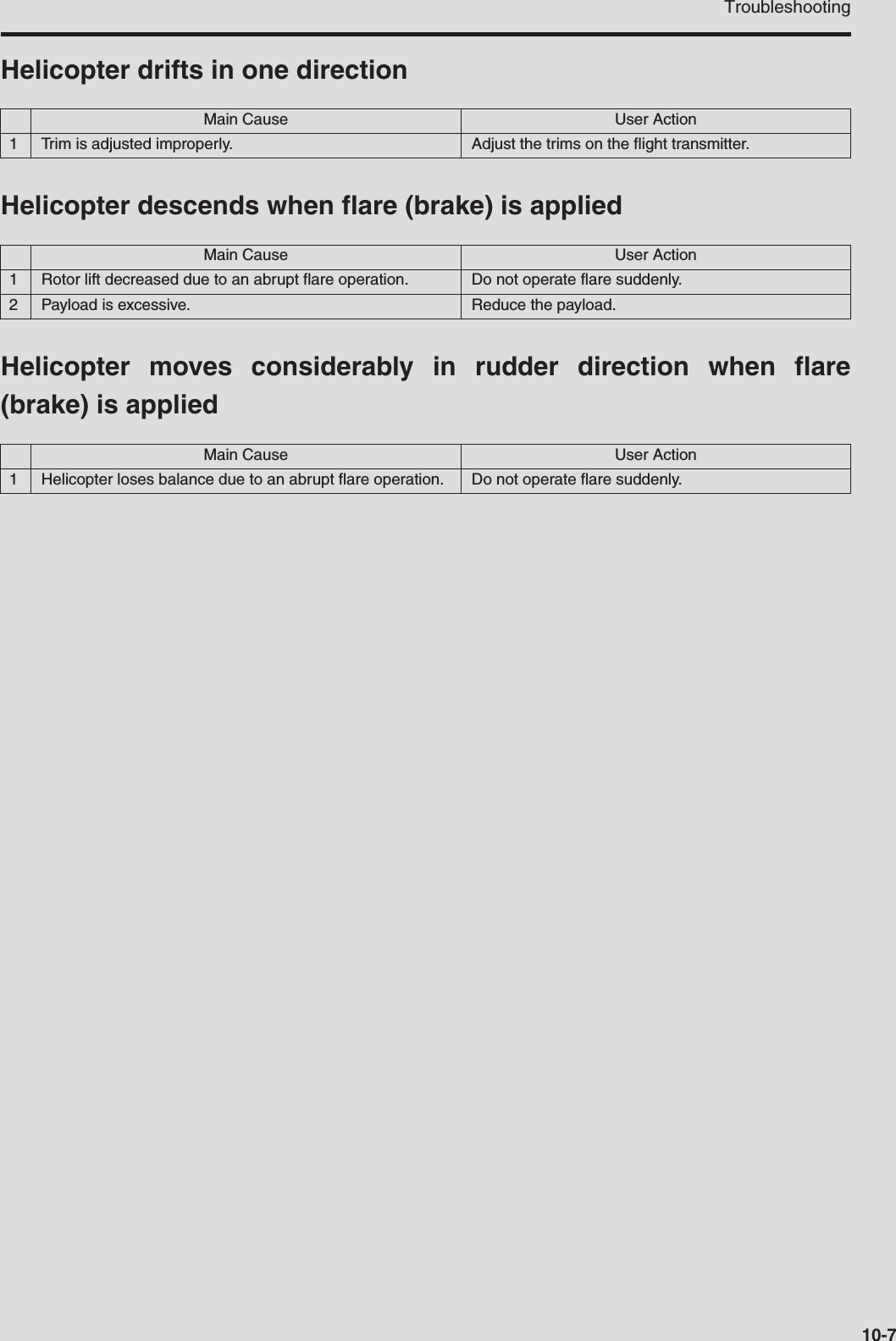Troubleshooting10-7Helicopter drifts in one directionHelicopter descends when flare (brake) is appliedHelicopter moves considerably in rudder direction when flare(brake) is appliedMain Cause User Action1 Trim is adjusted improperly. Adjust the trims on the flight transmitter.Main Cause User Action1 Rotor lift decreased due to an abrupt flare operation. Do not operate flare suddenly.2 Payload is excessive. Reduce the payload.Main Cause User Action1 Helicopter loses balance due to an abrupt flare operation. Do not operate flare suddenly.