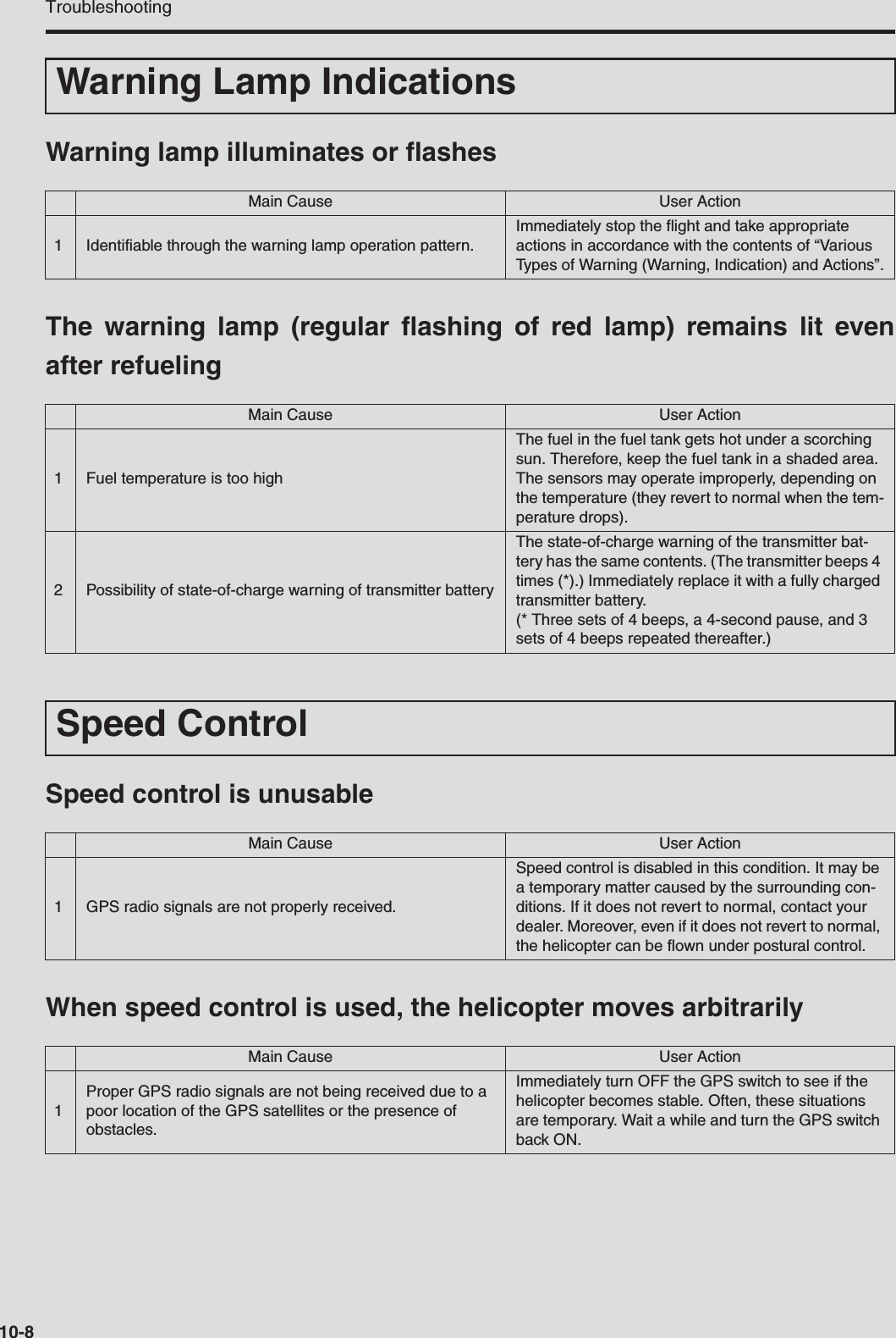 Troubleshooting10-8Warning lamp illuminates or flashesThe warning lamp (regular flashing of red lamp) remains lit evenafter refuelingSpeed control is unusableWhen speed control is used, the helicopter moves arbitrarilyWarning Lamp IndicationsMain Cause User Action1 Identifiable through the warning lamp operation pattern.Immediately stop the flight and take appropriate actions in accordance with the contents of “Various Types of Warning (Warning, Indication) and Actions”.Main Cause User Action1 Fuel temperature is too highThe fuel in the fuel tank gets hot under a scorching sun. Therefore, keep the fuel tank in a shaded area. The sensors may operate improperly, depending on the temperature (they revert to normal when the tem-perature drops).2 Possibility of state-of-charge warning of transmitter batteryThe state-of-charge warning of the transmitter bat-tery has the same contents. (The transmitter beeps 4 times (*).) Immediately replace it with a fully charged transmitter battery.(* Three sets of 4 beeps, a 4-second pause, and 3 sets of 4 beeps repeated thereafter.)Speed ControlMain Cause User Action1 GPS radio signals are not properly received.Speed control is disabled in this condition. It may be a temporary matter caused by the surrounding con-ditions. If it does not revert to normal, contact your dealer. Moreover, even if it does not revert to normal, the helicopter can be flown under postural control.Main Cause User Action1Proper GPS radio signals are not being received due to a poor location of the GPS satellites or the presence of obstacles.Immediately turn OFF the GPS switch to see if the helicopter becomes stable. Often, these situations are temporary. Wait a while and turn the GPS switch back ON.