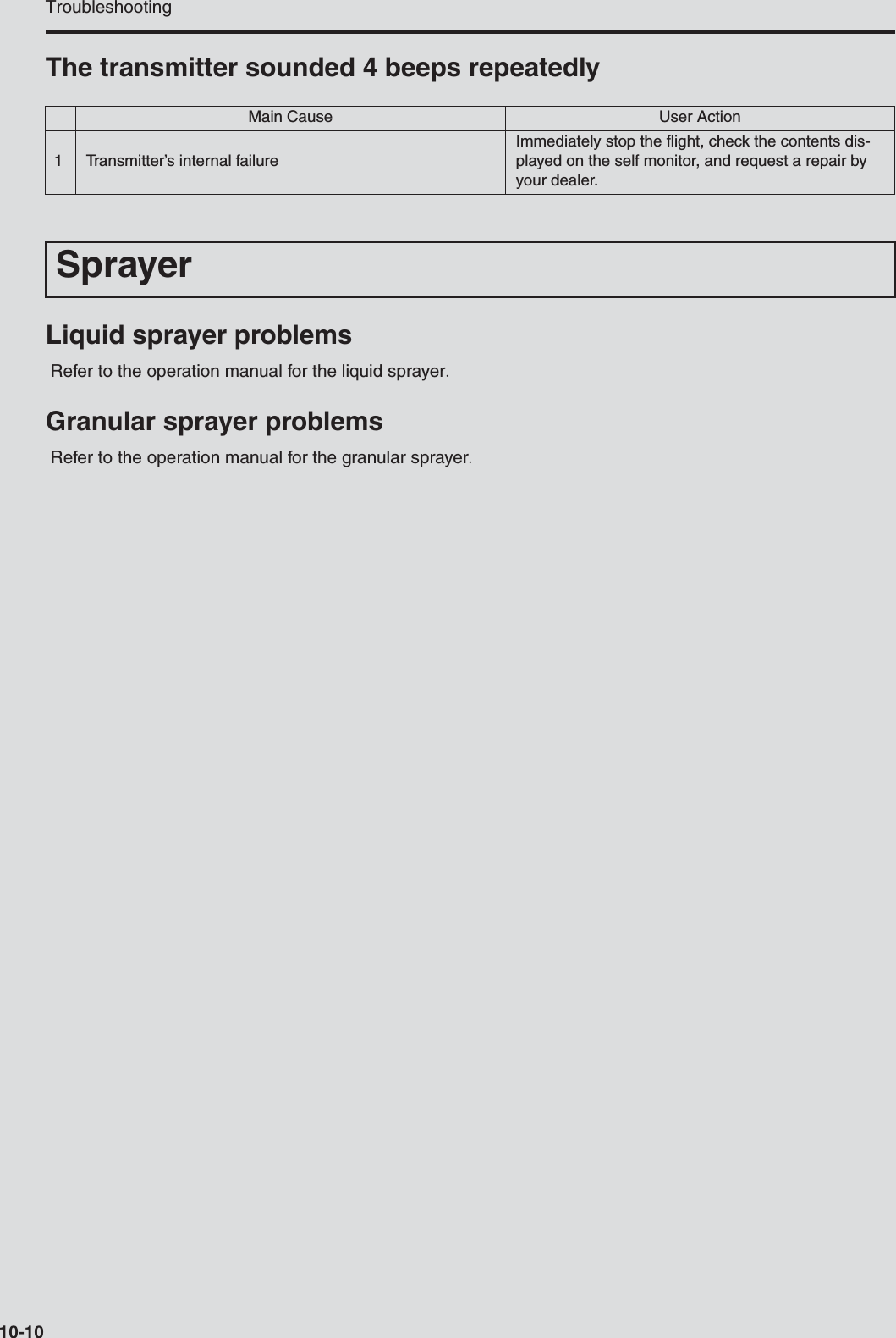 Troubleshooting10-10The transmitter sounded 4 beeps repeatedlyLiquid sprayer problems Refer to the operation manual for the liquid sprayerGranular sprayer problems Refer to the operation manual for the granular sprayerMain Cause User Action1 Transmitter’s internal failureImmediately stop the flight, check the contents dis-played on the self monitor, and request a repair by your dealer.Sprayer