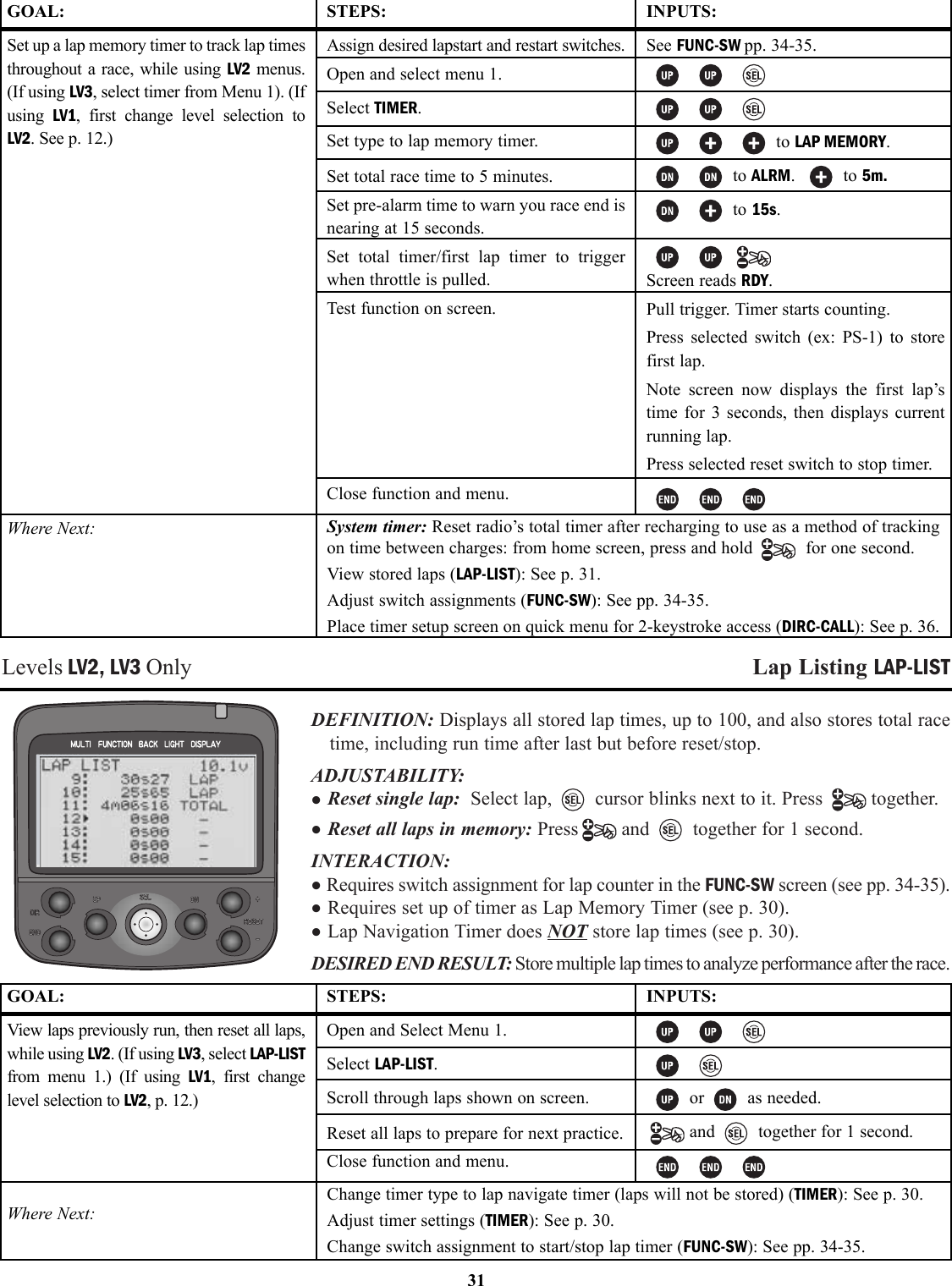 Levels LV2, LV3 Only Lap Listing LAP-LISTDEFINITION: Displays all stored lap times, up to 100, and also stores total racetime, including run time after last but before reset/stop.ADJUSTABILITY: •Reset single lap:  Select lap, cursor blinks next to it. Press  together.•Reset all laps in memory: Press and together for 1 second.INTERACTION:•Requires switch assignment for lap counter in the FUNC-SW screen (see pp. 34-35).•Requires set up of timer as Lap Memory Timer (see p. 30).•Lap Navigation Timer does NOT store lap times (see p. 30).DESIRED END RESULT: Store multiple lap times to analyze performance after the race.31GOAL:Set up a lap memory timer to track lap timesthroughout a race, while using LV2 menus.(If using LV3, select timer from Menu 1). (Ifusing  LV1, first change level selection toLV2. See p. 12.)Where Next:STEPS:Assign desired lapstart and restart switches.Open and select menu 1.Select TIMER.Set type to lap memory timer.Set total race time to 5 minutes.Set pre-alarm time to warn you race end isnearing at 15 seconds.Set total timer/first lap timer to triggerwhen throttle is pulled.Test function on screen.Close function and menu.INPUTS:See FUNC-SW pp. 34-35.to LAP MEMORY.to ALRM. to 5m.to 15s.Screen reads RDY.Pull trigger. Timer starts counting.Press selected switch (ex: PS-1) to storefirst lap.Note screen now displays the first lap’stime for 3 seconds, then displays currentrunning lap.Press selected reset switch to stop timer.System timer: Reset radio’s total timer after recharging to use as a method of trackingon time between charges: from home screen, press and hold  for one second.View stored laps (LAP-LIST): See p. 31.Adjust switch assignments (FUNC-SW): See pp. 34-35.Place timer setup screen on quick menu for 2-keystroke access (DIRC-CALL): See p. 36.GOAL:View laps previously run, then reset all laps,while using LV2. (If using LV3, select LAP-LISTfrom menu 1.) (If using LV1, first changelevel selection to LV2, p. 12.)Where Next:STEPS:Open and Select Menu 1.Select LAP-LIST.Scroll through laps shown on screen.Reset all laps to prepare for next practice.Close function and menu.INPUTS:or as needed.and together for 1 second.Change timer type to lap navigate timer (laps will not be stored) (TIMER): See p. 30.Adjust timer settings (TIMER): See p. 30.Change switch assignment to start/stop lap timer (FUNC-SW): See pp. 34-35.