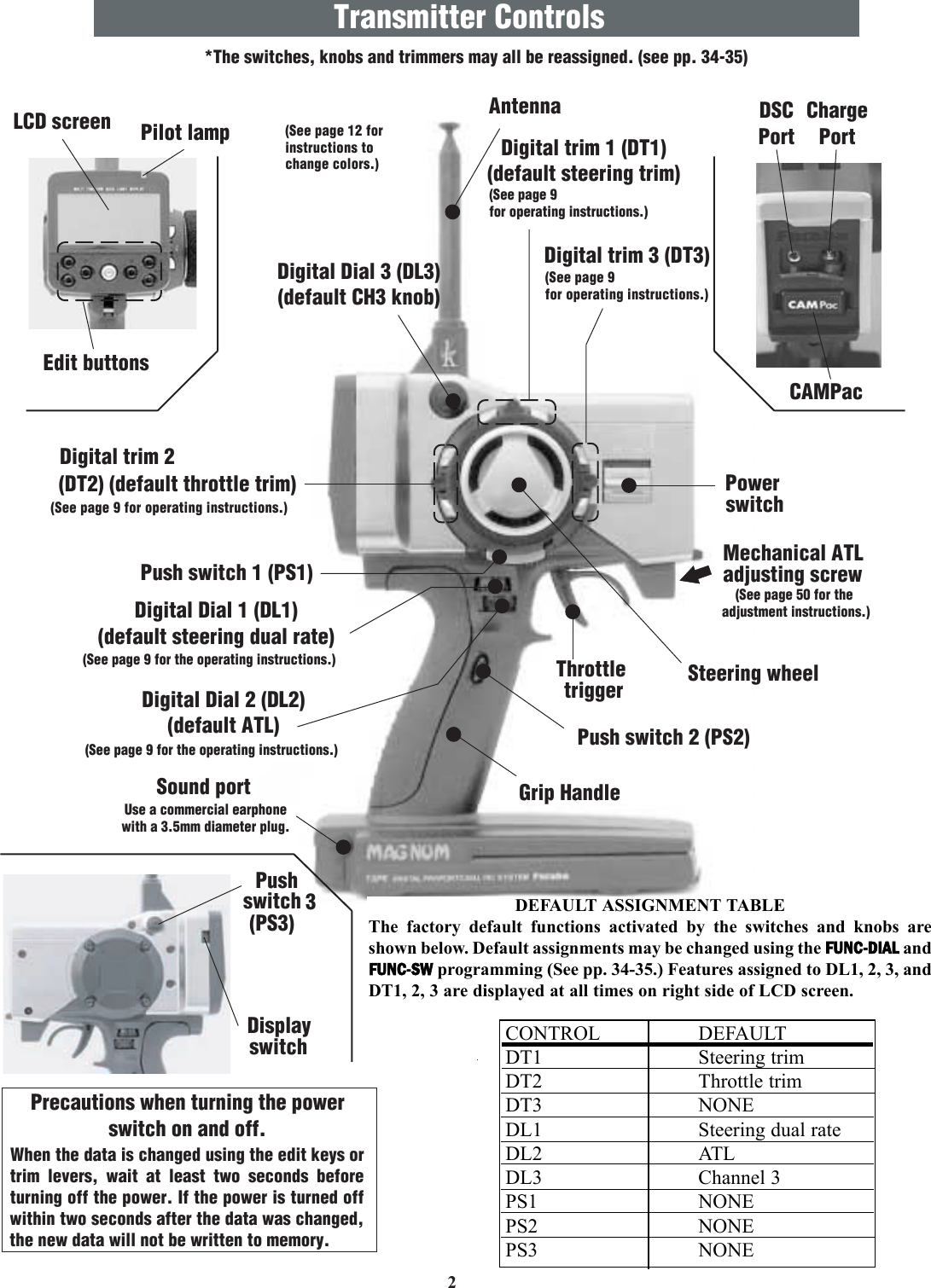 2 Transmitter ControlsAntennaDigital trim 2(DT2) (default throttle trim) Edit buttons Steering wheelLCD screen Push switch 1 (PS1)PowerswitchCAMPacDigital trim 3 (DT3)Pilot lampDigital Dial 3 (DL3)(default CH3 knob)Mechanical ATLadjusting screwThrottletriggerDigital trim 1 (DT1)(default steering trim)(See page 9 for operating instructions.)(See page 50 for the adjustment instructions.) (See page 9 for operating instructions.) (See page 9 for operating instructions.) (See page 12 forinstructions tochange colors.) Grip Handle Pushswitch 3(PS3) DisplayswitchDigital Dial 1 (DL1)(default steering dual rate) (See page 9 for the operating instructions.) Push switch 2 (PS2)Digital Dial 2 (DL2)(default ATL) (See page 9 for the operating instructions.)Sound portUse a commercial earphonewith a 3.5mm diameter plug.*The switches, knobs and trimmers may all be reassigned. (see pp. 34-35)Precautions when turning the power switch on and off.When the data is changed using the edit keys or trim  levers,  wait  at  least  two  seconds  before turning off the power. If the power is turned off within two seconds after the data was changed, the new data will not be written to memory.ChargePortDSCPortDEFAULT ASSIGNMENT TABLEThe factory default functions activated by the switches and knobs areshown below. Default assignments may be changed using the FUNC-DIAL andFUNC-SW programming (See pp. 34-35.) Features assigned to DL1, 2, 3, andDT1, 2, 3 are displayed at all times on right side of LCD screen.CONTROL DEFAULTDT1 Steering trimDT2 Throttle trimDT3 NONEDL1 Steering dual rateDL2 ATLDL3 Channel 3PS1 NONEPS2 NONEPS3 NONE