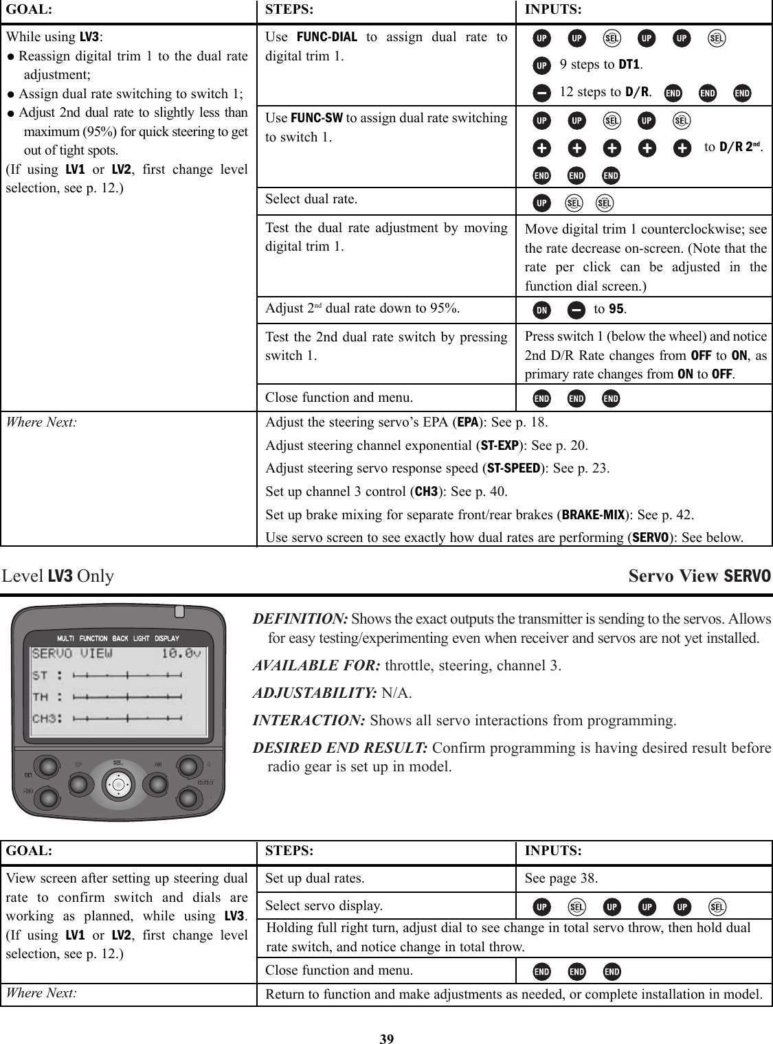 Level LV3 Only Servo View SERVODEFINITION: Shows the exact outputs the transmitter is sending to the servos. Allowsfor easy testing/experimenting even when receiver and servos are not yet installed.AVAILABLE FOR: throttle, steering, channel 3.ADJUSTABILITY: N/A.INTERACTION: Shows all servo interactions from programming.DESIRED END RESULT: Confirm programming is having desired result beforeradio gear is set up in model.39GOAL:While using LV3:•Reassign digital trim 1 to the dual rateadjustment;•Assign dual rate switching to switch 1;•Adjust 2nd dual rate to slightly less thanmaximum (95%) for quick steering to getout of tight spots.(If using LV1 or  LV2, first change levelselection, see p. 12.)Where Next:STEPS:Use  FUNC-DIAL to assign dual rate todigital trim 1.Use FUNC-SW to assign dual rate switchingto switch 1.Select dual rate.Test the dual rate adjustment by movingdigital trim 1.Adjust 2nd dual rate down to 95%.Test the 2nd dual rate switch by pressingswitch 1.Close function and menu.INPUTS:9 steps to DT1.12 steps to D/R. to D/R 2nd.Move digital trim 1 counterclockwise; seethe rate decrease on-screen. (Note that therate per click can be adjusted in thefunction dial screen.)to 95.Press switch 1 (below the wheel) and notice2nd D/R Rate changes from OFF to ON, asprimary rate changes from ON to OFF.Adjust the steering servo’s EPA (EPA): See p. 18.Adjust steering channel exponential (ST-EXP): See p. 20.Adjust steering servo response speed (ST-SPEED): See p. 23.Set up channel 3 control (CH3): See p. 40.Set up brake mixing for separate front/rear brakes (BRAKE-MIX): See p. 42.Use servo screen to see exactly how dual rates are performing (SERVO): See below.GOAL:View screen after setting up steering dualrate to confirm switch and dials areworking as planned, while using LV3. (If using LV1 or  LV2, first change levelselection, see p. 12.)Where Next:STEPS:Set up dual rates.Select servo display.Close function and menu.INPUTS:See page 38.Return to function and make adjustments as needed, or complete installation in model.Holding full right turn, adjust dial to see change in total servo throw, then hold dualrate switch, and notice change in total throw.