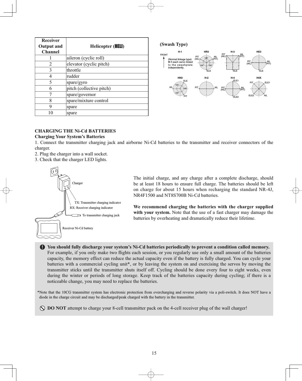 15The initial charge, and any charge after a complete discharge, should be at least 18 hours to ensure full charge. The batteries should be left RQFKDUJH IRUDERXWKRXUVZKHQUHFKDUJLQJ WKHVWDQGDUG15-NR4F1500 and NT8S700B Ni-Cd batteries. We recommend charging the batteries with the charger supplied with your system. Note that the use of a fast charger may damage the batteries by overheating and dramatically reduce their lifetime. You should fully discharge your system’s Ni-Cd batteries periodically to prevent a condition called memory.)RUH[DPSOHLI\RXRQO\PDNHWZRÀLJKWVHDFKVHVVLRQRU\RXUHJXODUO\XVHRQO\DVPDOODPRXQWRIWKHEDWWHULHVcapacity, the memory effect can reduce the actual capacity even if the battery is fully charged. You can cycle your batteries with a commercial cycling unit*, or by leaving the system on and exercising the servos by moving the transmitter sticks until the transmitter shuts itself off. Cycling should be done every four to eight weeks, even during the winter or periods of long storage. Keep track of the batteries capacity during cycling; if there is a noticeable change, you may need to replace the batteries. *Note that the 10CG transmitter system has electronic protection from overcharging and reverse polarity via a poli-switch. It does NOT have a GLRGHLQWKHFKDUJHFLUFXLWDQGPD\EHGLVFKDUJHGSHDNFKDUJHGZLWKWKHEDWWHU\LQWKHWUDQVPLWWHUDO NOT attempt to charge your 8-cell transmitter pack on the 4-cell receiver plug of the wall charger! CHARGING THE Ni-Cd BATTERIES Charging Your System’s Batteries 1. Connect the transmitter charging jack and airborne Ni-Cd batteries to the transmitter and receiver connectors of the charger. 2. Plug the charger into a wall socket. 3. Check that the charger LED lights. ReceiverOutput andChannelHelicopter (HELI)1 aileron (cyclic roll)2 elevator (cyclic pitch)3 throttle4 rudder5VSDUHJ\UR6 pitch (collective pitch)7VSDUHJRYHUQRU8VSDUHPL[WXUHFRQWURO9 spare10 spare(Swash Type)HR3H-1 H-3ELE ELEELE1ELE2120˚120˚120˚PIT(AIL)AIL(PIT)PIT(AIL)AIL(PIT)HN3120˚120˚120˚ELEPITAILHE3ELEPIT(AIL)AIL(PIT)PIT(AIL)AIL(PIT)H-2PITFRONTAILH-4ELE1ELE2 AILPITH4X(Normal linkage type)H-1:each servo linked to the swashplate independently.ChargerTX: Transmitter charging indicatorRX: Receiver charging indicatorTo transmitter charging jackReceiver Ni-Cd battery