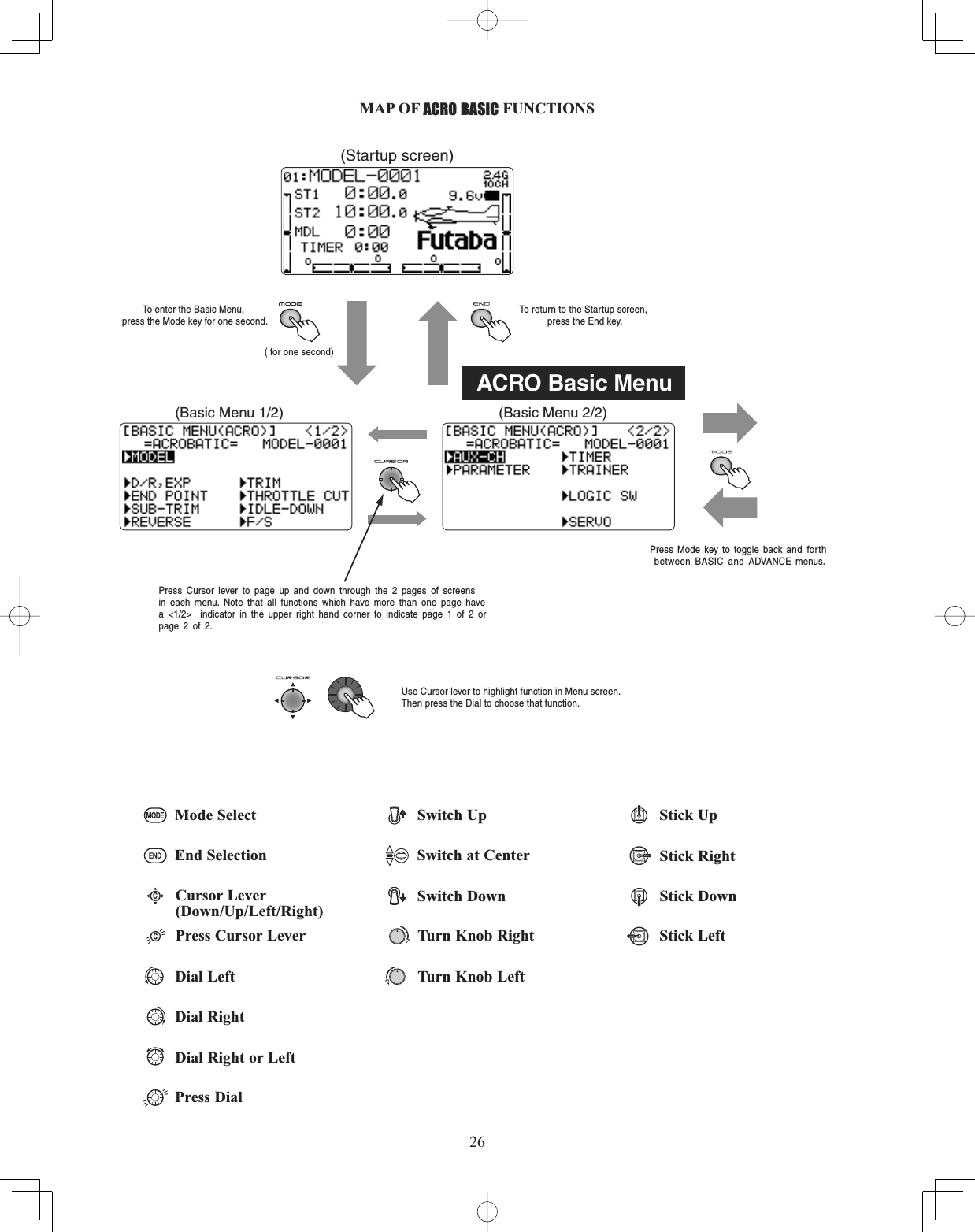 26MAP OF ACRO BASIC FUNCTIONS ACRO Basic Menu( for one second)(Startup screen)(Basic Menu 1/2)To return to the Startup screen, press the End key.(Basic Menu 2/2)To enter the Basic Menu, press the Mode key for one second.Press Mode key to toggle back and forth between BASIC and ADVANCE menus.Press Cursor lever to page up and down through the 2 pages of screens in each menu. Note that all functions which have more than one page have a &lt;1/2&gt;  indicator  in the upper right hand corner to indicate page 1 of 2 or page 2 of 2.Use Cursor lever to highlight function in Menu screen. Then press the Dial to choose that function.Mode SelectEnd SelectionCursor Lever(Down/Up/Left/Right)Dial Right or LeftPress DialSwitch UpSwitch at CenterSwitch DownStick UpStick RightStick DownStick LeftTurn Knob RightTurn Knob LeftDial LeftDial RightPress Cursor LeverC