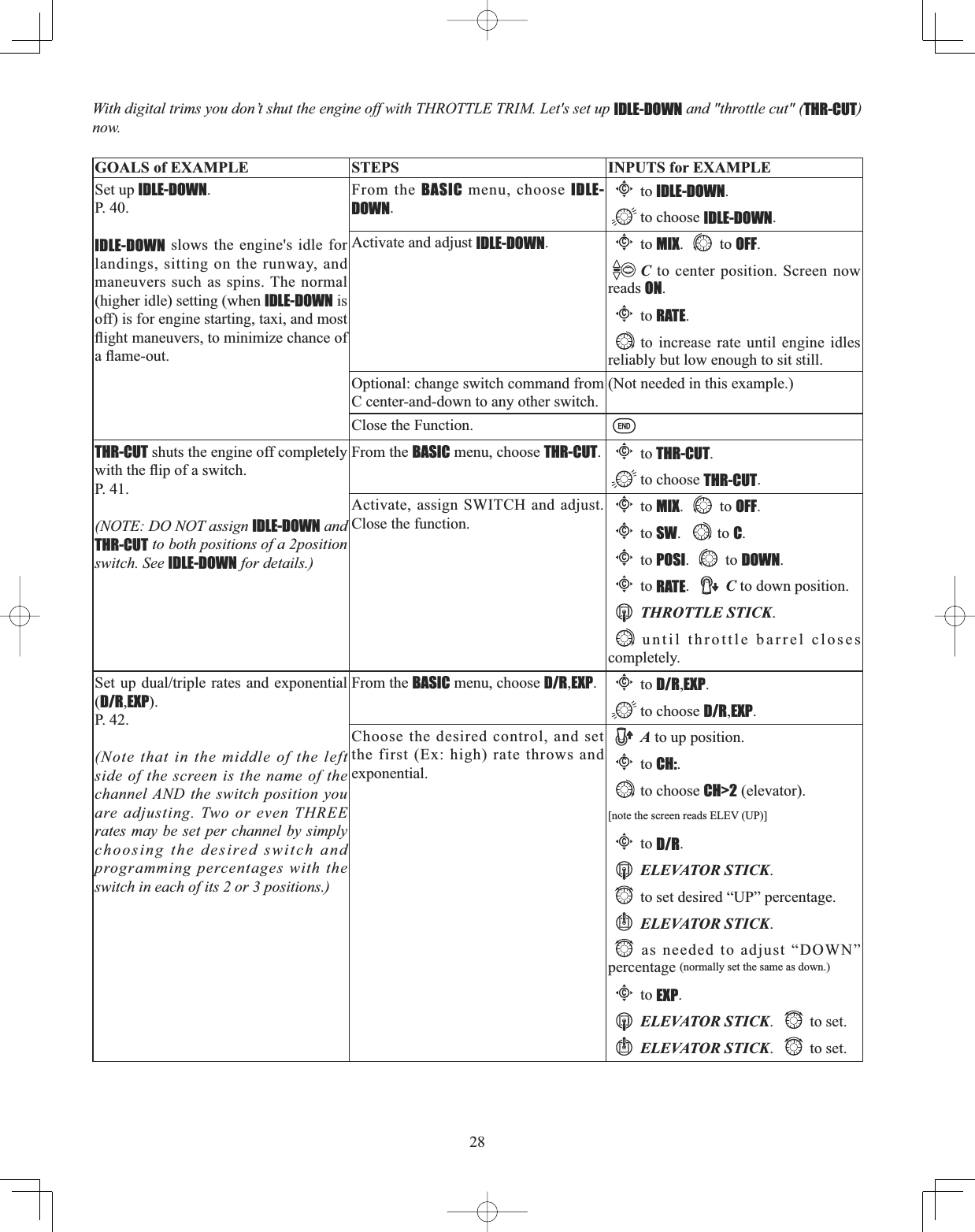 28With digital trims you don’t shut the engine off with THROTTLE TRIM. Let&apos;s set up IDLE-DOWN and &quot;throttle cut&quot; (THR-CUT)now. GOALS of EXAMPLE STEPS INPUTS for EXAMPLESet up IDLE-DOWN.P. 40. IDLE-DOWN slows the engine&apos;s idle for landings, sitting on the runway, and maneuvers such as spins. The normal (higher idle) setting (when IDLE-DOWN is off) is for engine starting, taxi, and most ÀLJKWPDQHXYHUVWRPLQLPL]HFKDQFHRIDÀDPHRXWFrom the BASIC menu, choose IDLE-DOWN.Cto IDLE-DOWN.to choose IDLE-DOWN.Activate and adjust IDLE-DOWN.Cto MIX. to OFF.C to center position. Screen now reads ON.Cto RATE.to increase rate until engine idles reliably but low enough to sit still.Optional: change switch command from C center-and-down to any other switch.(Not needed in this example.)Close the Function.THR-CUT shuts the engine off completely ZLWKWKHÀLSRIDVZLWFKP. 41. (NOTE: DO NOT assign IDLE-DOWN and THR-CUT to both positions of a 2position switch. See IDLE-DOWN for details.)From the BASIC menu, choose THR-CUT.Cto THR-CUT.to choose THR-CUT.Activate, assign SWITCH and adjust. Close the function.Cto MIX. to OFF.Cto SW. to C.Cto POSI. to DOWN.Cto RATE.C to down position.THROTTLE STICK.until throttle barrel closes completely.6HWXSGXDOWULSOHUDWHVDQGH[SRQHQWLDO(D/R,EXP).P. 42.(Note that in the middle of the left side of the screen is the name of the channel AND the switch position you are adjusting. Two or even THREE rates may be set per channel by simply choosing the desired switch and programming percentages with the switch in each of its 2 or 3 positions.)From the BASIC menu, choose D/R,EXP.Cto D/R,EXP.to choose D/R,EXP.Choose the desired control, and set the first (Ex: high) rate throws and exponential.A to up position.Cto CH:.to choose CH&gt;2 (elevator).[note the screen reads ELEV (UP)]Cto D/R.ELEVATOR STICK.to set desired “UP” percentage.ELEVATOR STICK.as needed to adjust “DOWN” percentage (normally set the same as down.)Cto EXP.ELEVATOR STICK. to set.ELEVATOR STICK. to set. 