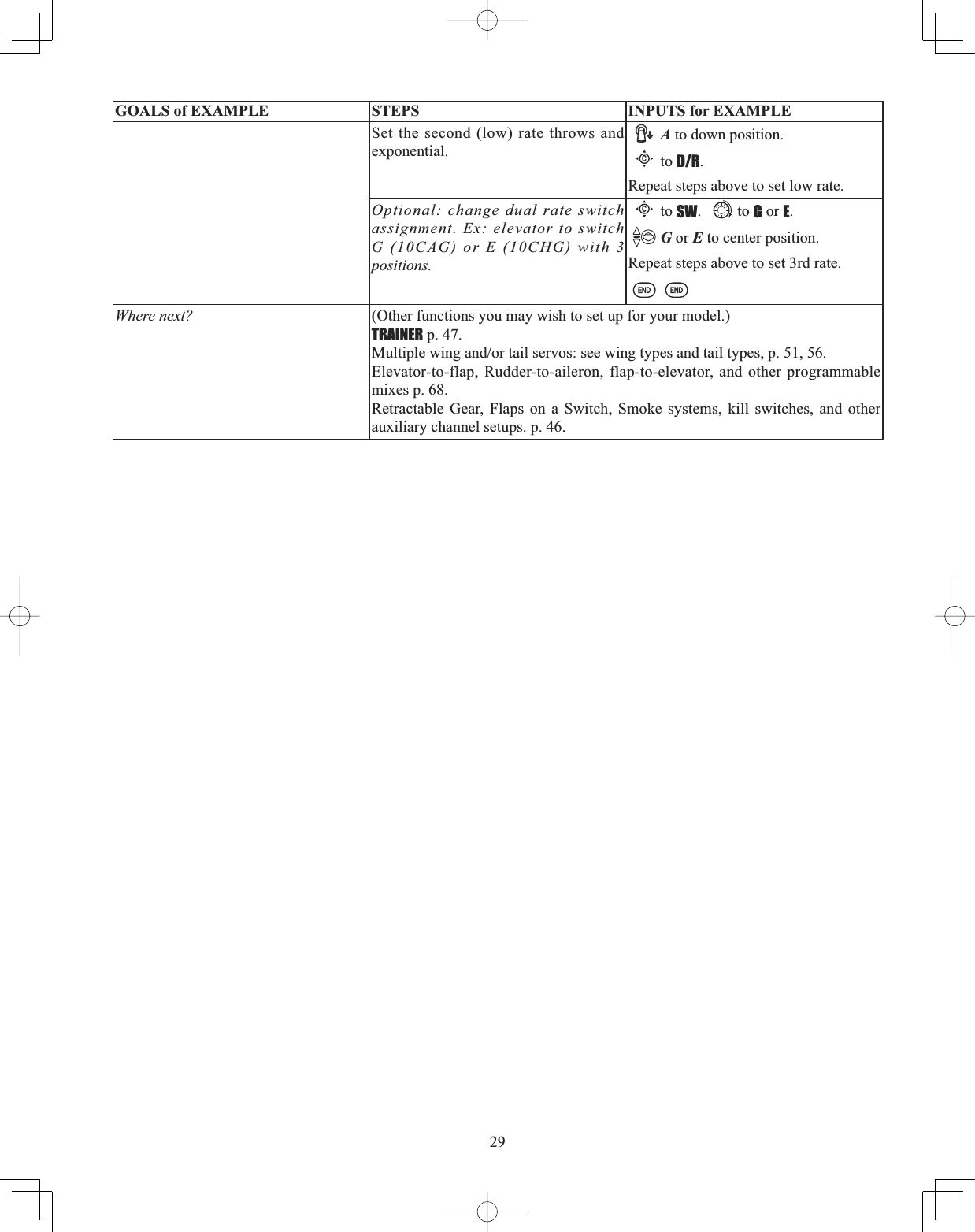 29GOALS of EXAMPLE STEPS INPUTS for EXAMPLE  Set the second (low) rate throws and exponential.A to down position.Cto D/R.Repeat steps above to set low rate.Optional: change dual rate switch assignment. Ex: elevator to switch G (10CAG) or E (10CHG) with 3 positions.Cto SW. to G or E.G or E to center position.Repeat steps above to set 3rd rate.Where next? (Other functions you may wish to set up for your model.) TRAINER p. 47. 0XOWLSOHZLQJDQGRUWDLOVHUYRVVHHZLQJW\SHVDQGWDLOW\SHVSElevator-to-flap, Rudder-to-aileron, flap-to-elevator, and other programmable mixes p. 68.Retractable Gear, Flaps on a Switch, Smoke systems, kill switches, and other auxiliary channel setups. p. 46. 