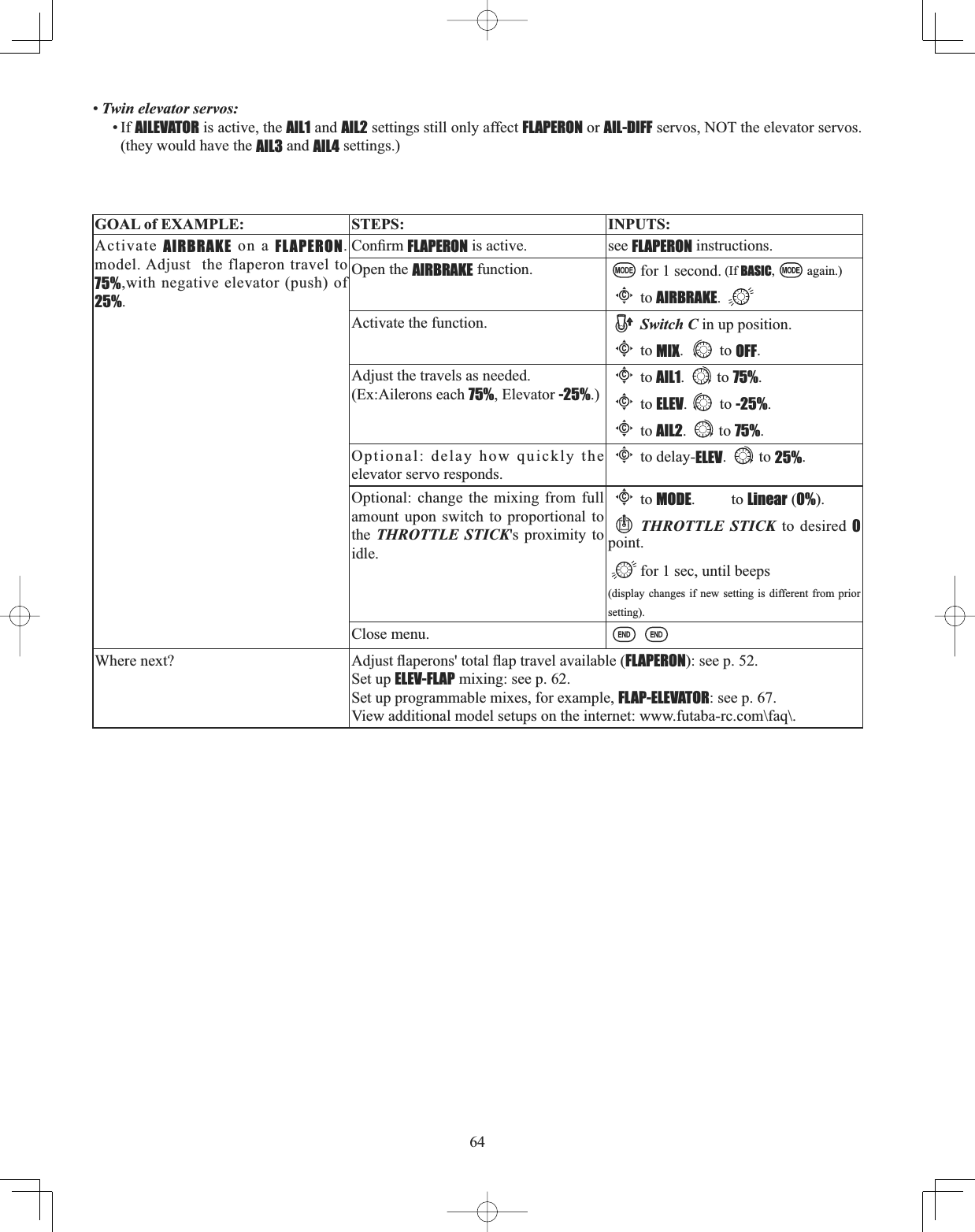 64GOAL of EXAMPLE: STEPS: INPUTS:Activate AIRBRAKE on a FLAPERON.model. Adjust  the flaperon travel to 75%,with negative elevator (push) of 25%.&amp;RQ¿UPFLAPERON is active. see FLAPERON instructions.Open the AIRBRAKE function. for 1 second. (If BASIC, again.)Cto AIRBRAKE.Activate the function. Switch C in up position.Cto MIX. to OFF.Adjust the travels as needed. (Ex:Ailerons each 75%, Elevator -25%.)Cto AIL1. to 75%.Cto ELEV. to -25%.Cto AIL2. to 75%.Optional: delay how quickly the elevator servo responds.Cto delay-ELEV. to 25%.Optional: change the mixing from full amount upon switch to proportional to the THROTTLE STICK&apos;s proximity to idle.Cto MODE.toLinear (0%).THROTTLE STICK to desired 0point.for 1 sec, until beeps (display changes if new setting is different from prior setting).Close menu.Where next? $GMXVWÀDSHURQVWRWDOÀDSWUDYHODYDLODEOHFLAPERON): see p. 52.Set up ELEV-FLAP mixing: see p. 62.Set up programmable mixes, for example, FLAP-ELEVATOR: see p. 67. View additional model setups on the internet: www.futaba-rc.com\faq\.• Twin elevator servos:•IfAILEVATOR is active, the AIL1 and AIL2 settings still only affect FLAPERON or AIL-DIFF servos, NOT the elevator servos. (they would have the AIL3 and AIL4 settings.)