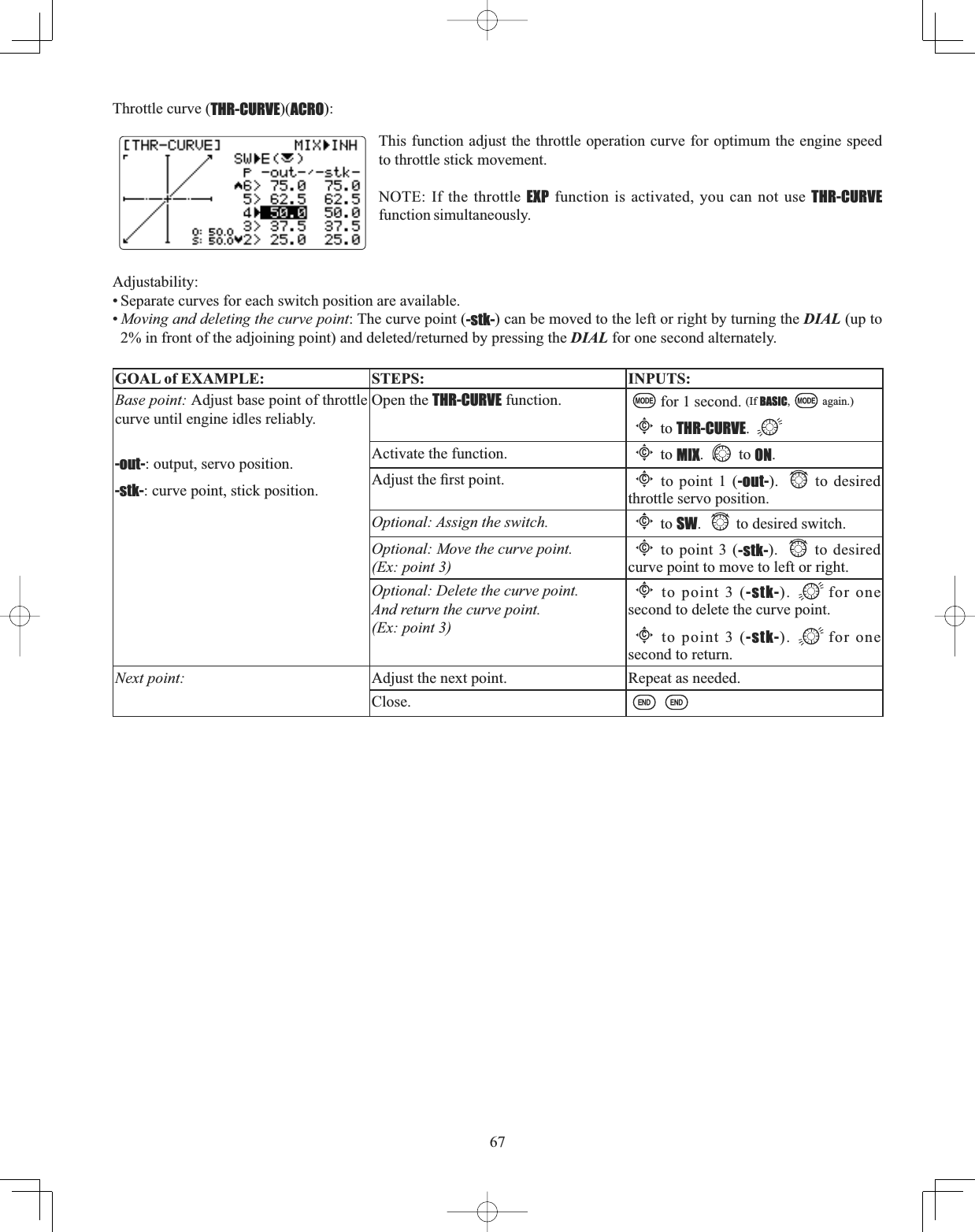 67Throttle curve (THR-CURVE)(ACRO):This function adjust the throttle operation curve for optimum the engine speed to throttle stick movement.NOTE: If the throttle EXP function is activated, you can not use THR-CURVE function simultaneously.Adjustability:• Separate curves for each switch position are available.•Moving and deleting the curve point: The curve point (-stk-) can be moved to the left or right by turning the DIAL (up to LQIURQWRIWKHDGMRLQLQJSRLQWDQGGHOHWHGUHWXUQHGE\SUHVVLQJWKHDIAL for one second alternately. GOAL of EXAMPLE: STEPS: INPUTS:Base point: Adjust base point of throttle curve until engine idles reliably.-out-: output, servo position.-stk-: curve point, stick position.Open the THR-CURVE function. for 1 second. (If BASIC, again.)Cto THR-CURVE.Activate the function. Cto MIX. to ON.$GMXVWWKH¿UVWSRLQWCto point 1 (-out-). to desired throttle servo position. Optional: Assign the switch.Cto SW. to desired switch. Optional: Move the curve point.(Ex: point 3)Cto point 3 (-stk-). to desired curve point to move to left or right.Optional: Delete the curve point. And return the curve point.(Ex: point 3)Cto point 3 (-stk-). for one second to delete the curve point.Cto point 3 (-stk-). for one second to return.Next point: Adjust the next point. Repeat as needed.Close.