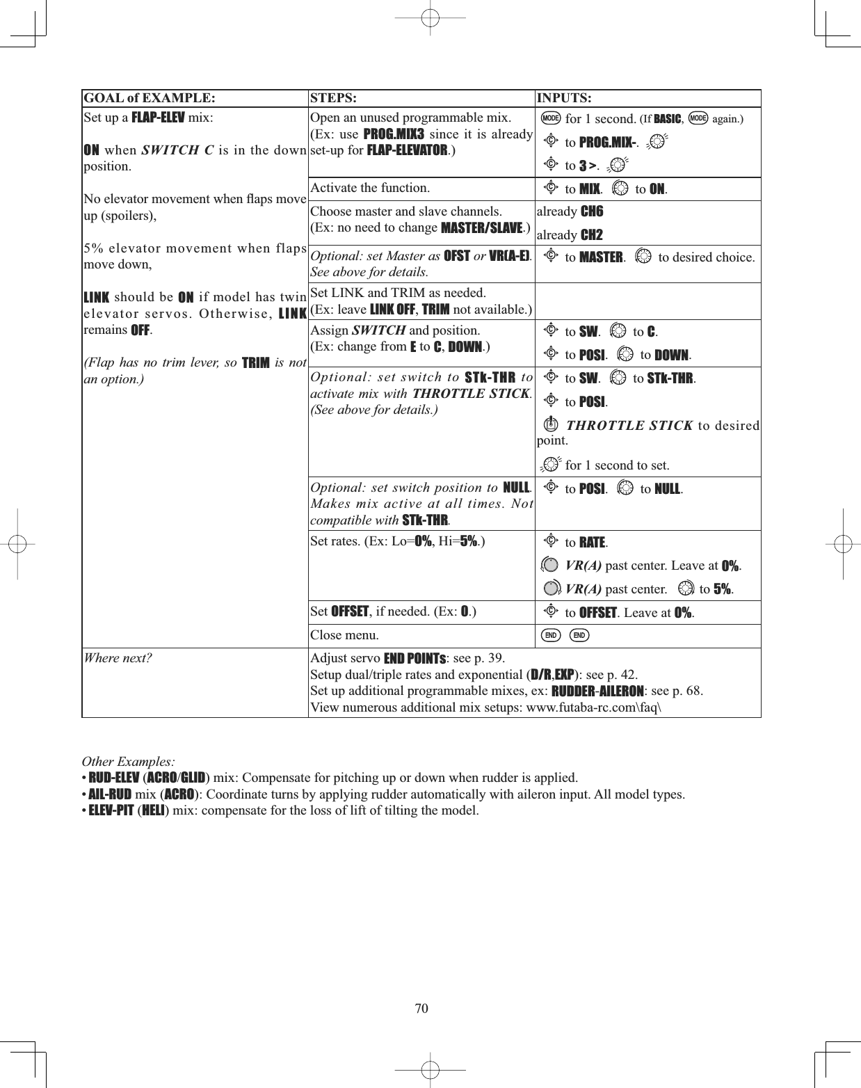 70GOAL of EXAMPLE: STEPS: INPUTS:Set up a FLAP-ELEV mix:ON when SWITCH C is in the down position.1RHOHYDWRUPRYHPHQWZKHQÀDSVPRYHup (spoilers), 5% elevator movement when flaps move down, LINK should be ON if model has twin elevator servos. Otherwise, LINKremains OFF.(Flap has no trim lever, so TRIM is not an option.)Open an unused programmable mix.(Ex: use PROG.MIX3 since it is already set-up for FLAP-ELEVATOR.)for 1 second. (If BASIC, again.)Cto PROG.MIX-.Cto 3 &gt;.Activate the function.Cto MIX. to ON.Choose master and slave channels.(Ex: no need to change MASTER/SLAVE.)already CH6already CH2Optional: set Master as OFST or VR(A-E).See above for details.Cto MASTER. to desired choice.Set LINK and TRIM as needed.(Ex: leave LINK OFF,TRIM not available.)Assign SWITCH and position.(Ex: change from E to C,DOWN.)Cto SW. to C.Cto POSI. to DOWN.Optional: set switch to STk-THR to activate mix with THROTTLE STICK.(See above for details.)Cto SW. to STk-THR.Cto POSI.THROTTLE STICK to desired point.for 1 second to set.Optional: set switch position to NULL.Makes mix active at all times. Not compatible with STk-THR.Cto POSI. to NULL.Set rates. (Ex: Lo=0%, Hi=5%.)Cto RATE.VR(A) past center. Leave at 0%.VR(A) past center.  to 5%.Set OFFSET, if needed. (Ex: 0.)Cto OFFSET. Leave at 0%.Close menu.Where next? Adjust servo END POINTs: see p. 39.6HWXSGXDOWULSOHUDWHVDQGH[SRQHQWLDOD/R,EXP): see p. 42.Set up additional programmable mixes, ex: RUDDER-AILERON: see p. 68.View numerous additional mix setups: www.futaba-rc.com\faq\Other Examples: •RUD-ELEV (ACROGLID) mix: Compensate for pitching up or down when rudder is applied. •AIL-RUD mix (ACRO): Coordinate turns by applying rudder automatically with aileron input. All model types. •ELEV-PIT (HELI) mix: compensate for the loss of lift of tilting the model. 