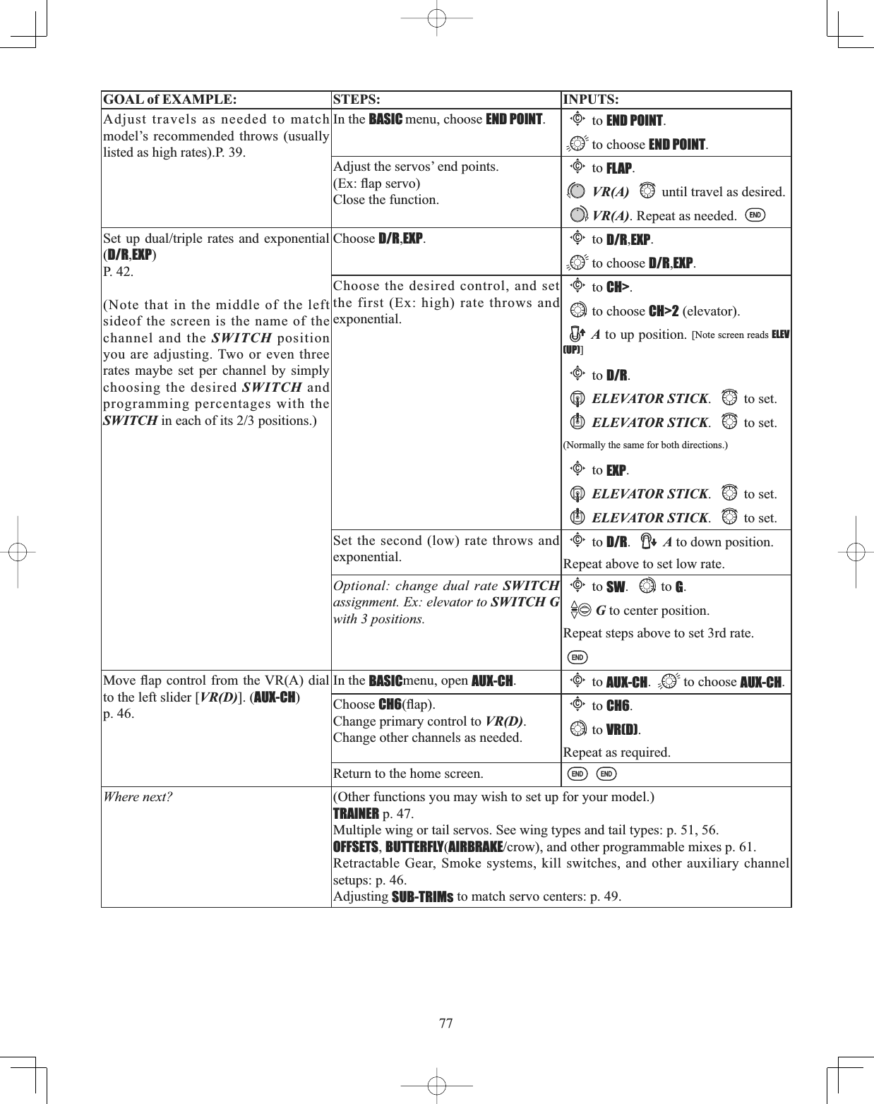77GOAL of EXAMPLE: STEPS: INPUTS:Adjust travels as needed to match model’s recommended throws (usually listed as high rates).P. 39.In the BASIC menu, choose END POINT.Cto END POINT.to choose END POINT.Adjust the servos’ end points.([ÀDSVHUYRClose the function.Cto FLAP.VR(A) until travel as desired.VR(A). Repeat as needed. 6HWXSGXDOWULSOHUDWHVDQGH[SRQHQWLDO(D/R,EXP)P. 42.(Note that in the middle of the left sideof the screen is the name of the channel and the SWITCH position you are adjusting. Two or even three rates maybe set per channel by simply choosing the desired SWITCH and programming percentages with the SWITCHLQHDFKRILWVSRVLWLRQVChoose D/R,EXP.Cto D/R,EXP.to choose D/R,EXP.Choose the desired control, and set the first (Ex: high) rate throws and exponential.Cto CH&gt;.to choose CH&gt;2 (elevator).A to up position. [Note screen reads ELEV(UP)]Cto D/R.ELEVATOR STICK. to set.ELEVATOR STICK. to set.(Normally the same for both directions.)Cto EXP.ELEVATOR STICK. to set.ELEVATOR STICK. to set.Set the second (low) rate throws and exponential.Cto D/R.A to down position.Repeat above to set low rate.Optional: change dual rate SWITCHassignment. Ex: elevator to SWITCH Gwith 3 positions.Cto SW. to G.G to center position.Repeat steps above to set 3rd rate.0RYHÀDSFRQWUROIURPWKH95$GLDOto the left slider [VR(D)]. (AUX-CH)p. 46.In the BASICmenu, open AUX-CH.Cto AUX-CH. to choose AUX-CH.Choose CH6ÀDSChange primary control to VR(D).Change other channels as needed.Cto CH6.to VR(D).Repeat as required.Return to the home screen.Where next? (Other functions you may wish to set up for your model.)TRAINER p. 47.Multiple wing or tail servos. See wing types and tail types: p. 51, 56.OFFSETS,BUTTERFLY(AIRBRAKEFURZDQGRWKHUSURJUDPPDEOHPL[HVSRetractable Gear, Smoke systems, kill switches, and other auxiliary channel setups: p. 46.Adjusting SUB-TRIMs to match servo centers: p. 49.