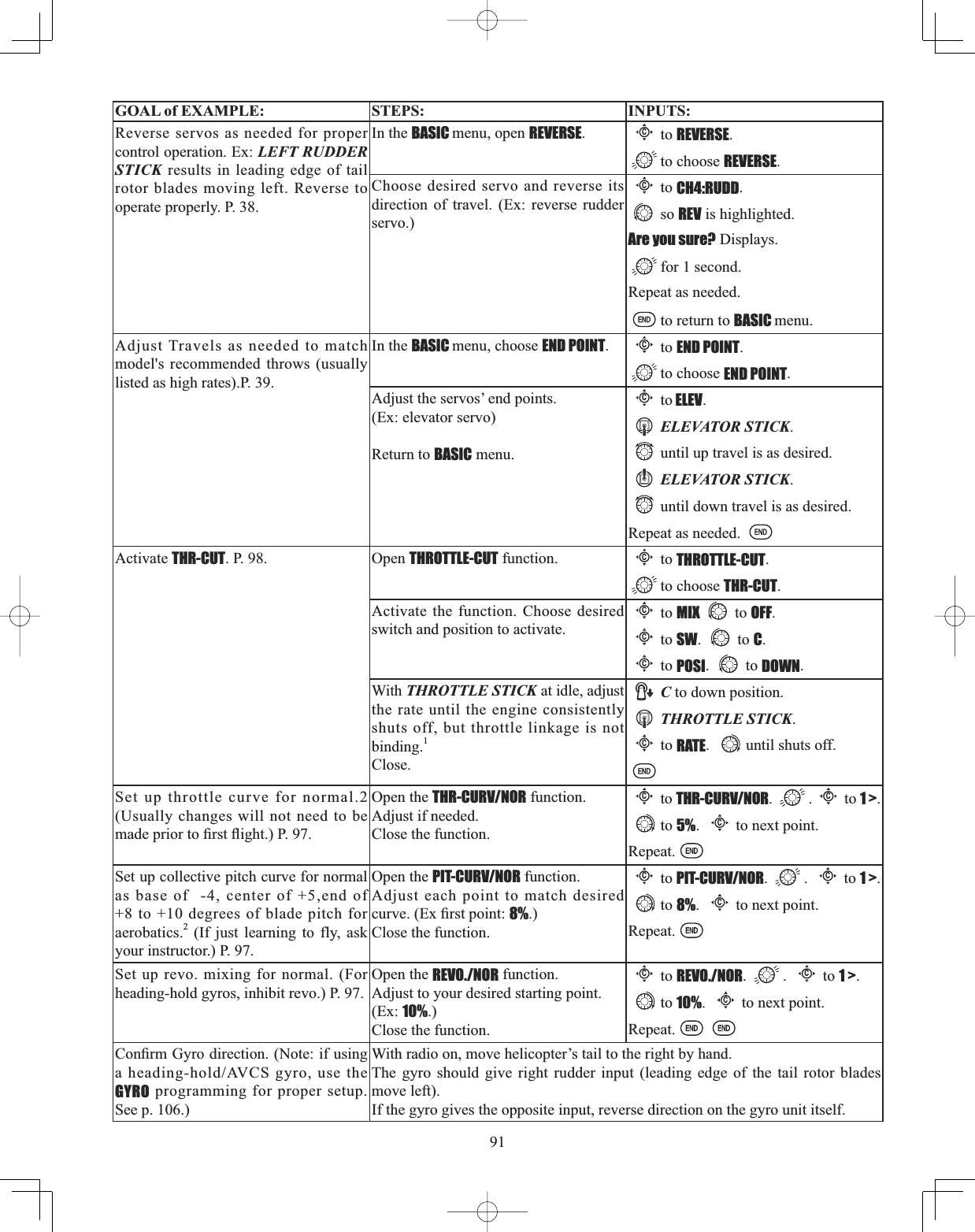 91GOAL of EXAMPLE: STEPS: INPUTS:Reverse servos as needed for proper control operation. Ex: LEFT RUDDER STICK results in leading edge of tail rotor blades moving left. Reverse to operate properly. P. 38.In the BASIC menu, open REVERSE.Cto REVERSE.to choose REVERSE.Choose desired servo and reverse its direction of travel. (Ex: reverse rudder servo.)Cto CH4:RUDD.so REV is highlighted.Are you sure? Displays. for 1 second.Repeat as needed.to return to BASIC menu.Adjust Travels as needed to match model&apos;s recommended throws (usually listed as high rates).P. 39.In the BASIC menu, choose END POINT.Cto END POINT.to choose END POINT.Adjust the servos’ end points.(Ex: elevator servo) Return to BASIC menu.Cto ELEV.ELEVATOR STICK.until up travel is as desired.ELEVATOR STICK.until down travel is as desired.Repeat as needed. Activate THR-CUT. P. 98. Open THROTTLE-CUT function.Cto THROTTLE-CUT.to choose THR-CUT.Activate the function. Choose desired switch and position to activate.Cto MIX to OFF.Cto SW. to C.Cto POSI. to DOWN.With THROTTLE STICK at idle, adjust the rate until the engine consistently shuts off, but throttle linkage is not binding.1Close.C to down position.THROTTLE STICK.Cto RATE. until shuts off.Set up throttle curve for normal.2(Usually changes will not need to be PDGHSULRUWR¿UVWÀLJKW3Open the THR-CURV/NOR function. Adjust if needed. Close the function.Cto THR-CURV/NOR.  .Cto 1 &gt;.to 5%.Cto next point. Repeat.Set up collective pitch curve for normal as base of  -4, center of +5,end of +8 to +10 degrees of blade pitch for aerobatics.2 (If just learning to fly, ask your instructor.) P. 97.Open the PIT-CURV/NOR function. Adjust each point to match desired FXUYH([¿UVWSRLQW8%.)Close the function.Cto PIT-CURV/NOR.  . Cto 1 &gt;.to 8%.Cto next point. Repeat.Set up revo. mixing for normal. (For heading-hold gyros, inhibit revo.) P. 97.Open the REVO./NOR function. Adjust to your desired starting point. (Ex: 10%.)Close the function.Cto REVO./NOR. .Cto 1 &gt;.to 10%.Cto next point. Repeat.&amp;RQ¿UP*\URGLUHFWLRQ1RWHLIXVLQJDKHDGLQJKROG$9&amp;6J\URXVHWKHGYRO programming for proper setup. See p. 106.)With radio on, move helicopter’s tail to the right by hand. The gyro should give right rudder input (leading edge of the tail rotor blades move left).If the gyro gives the opposite input, reverse direction on the gyro unit itself.