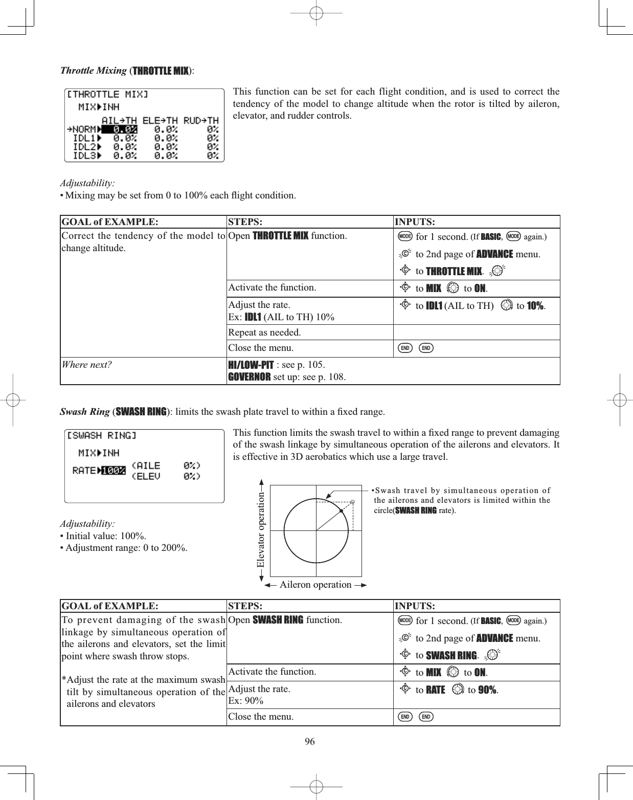 96Throttle Mixing (THROTTLE MIX):This function can be set for each flight condition, and is used to correct the tendency of the model to change altitude when the rotor is tilted by aileron, elevator, and rudder controls. Adjustability:0L[LQJPD\EHVHWIURPWRHDFKÀLJKWFRQGLWLRQGOAL of EXAMPLE: STEPS: INPUTS:Correct the tendency of the model to change altitude.Open THROTTLE MIX function. for 1 second. (If BASIC, again.)to 2nd page of ADVANCE menu.Cto THROTTLE MIX.Activate the function.Cto MIX to ON.Adjust the rate.Ex: IDL1 (AIL to TH) 10%Cto IDL1 (AIL to TH) to 10%.Repeat as needed.Close the menu.Where next? HI/LOW-PIT : see p. 105.GOVERNOR set up: see p. 108.Swash Ring (SWASH RINGOLPLWVWKHVZDVKSODWHWUDYHOWRZLWKLQD¿[HGUDQJH7KLVIXQFWLRQOLPLWVWKHVZDVKWUDYHOWRZLWKLQD¿[HGUDQJHWRSUHYHQWGDPDJLQJof the swash linkage by simultaneous operation of the ailerons and elevators. It is effective in 3D aerobatics which use a large travel.GOAL of EXAMPLE: STEPS: INPUTS:To prevent damaging of the swash linkage by simultaneous operation of the ailerons and elevators, set the limit point where swash throw stops.*Adjust the rate at the maximum swash tilt by simultaneous operation of the ailerons and elevators Open SWASH RING function. for 1 second. (If BASIC, again.)to 2nd page of ADVANCE menu.Cto SWASH RING.Activate the function.Cto MIX to ON.Adjust the rate.Ex: 90%Cto RATE  to 90%.Close the menu.•Swash travel by simultaneous operation of the ailerons and elevators is limited within the circle(SWASH RING rate).Adjustability:• Initial value: 100%.• Adjustment range: 0 to 200%.Aileron operationElevator operation