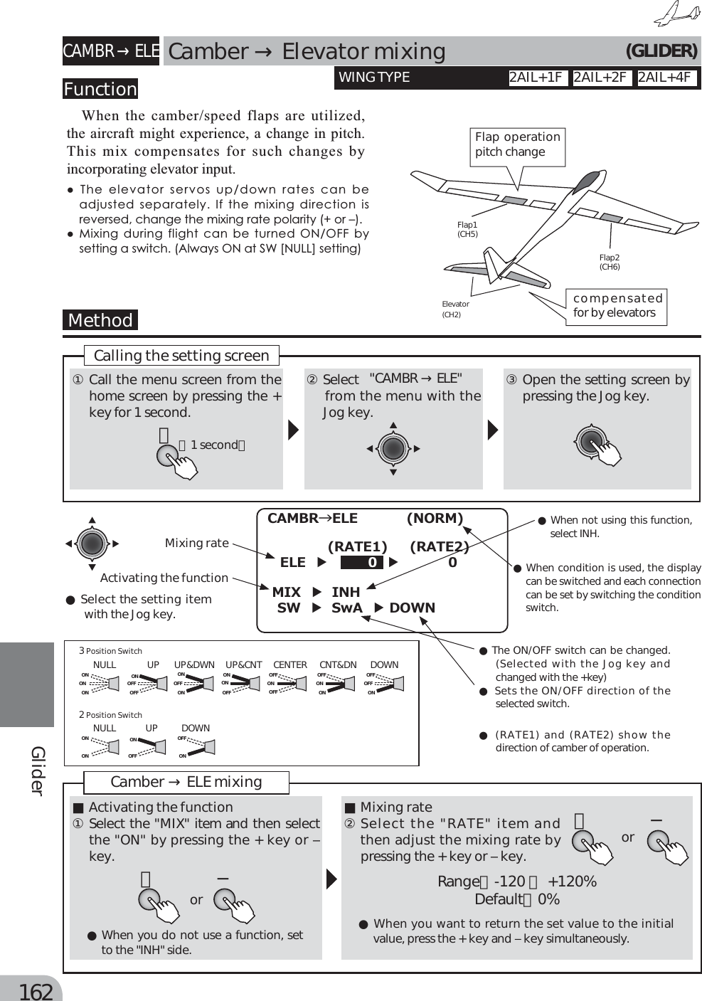 Page 125 of Futaba T10J-24G Radio Control User Manual 