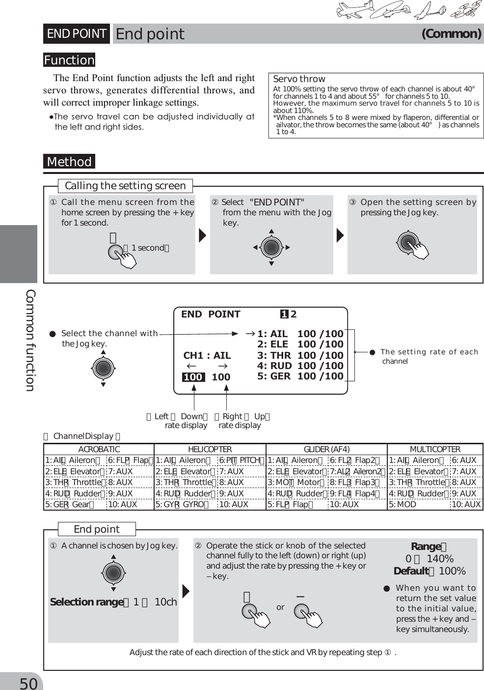 Page 13 of Futaba T10J-24G Radio Control User Manual 