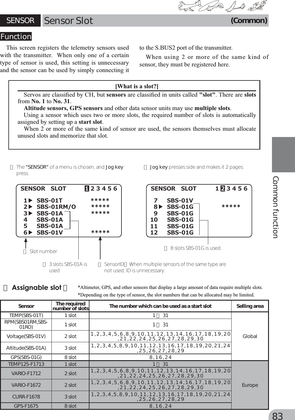 Page 46 of Futaba T10J-24G Radio Control User Manual 