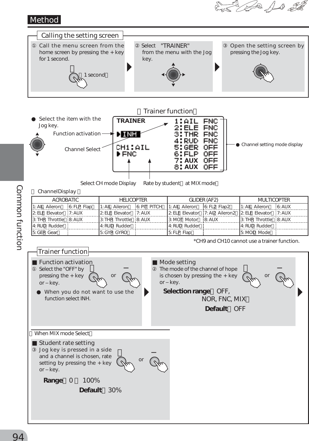 Page 57 of Futaba T10J-24G Radio Control User Manual 