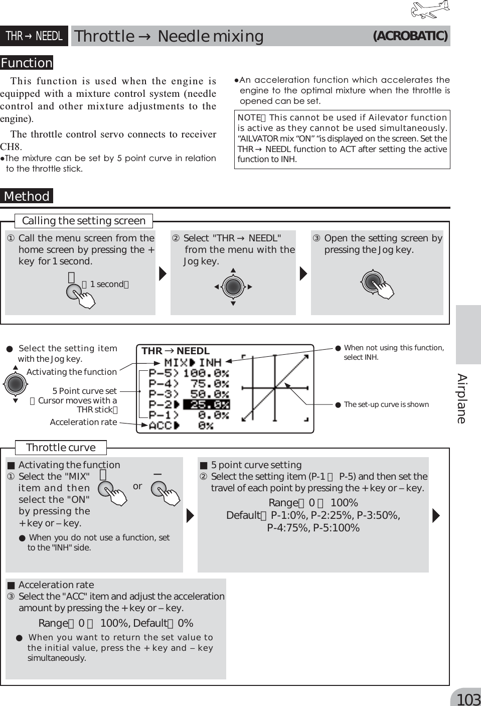 Page 66 of Futaba T10J-24G Radio Control User Manual 