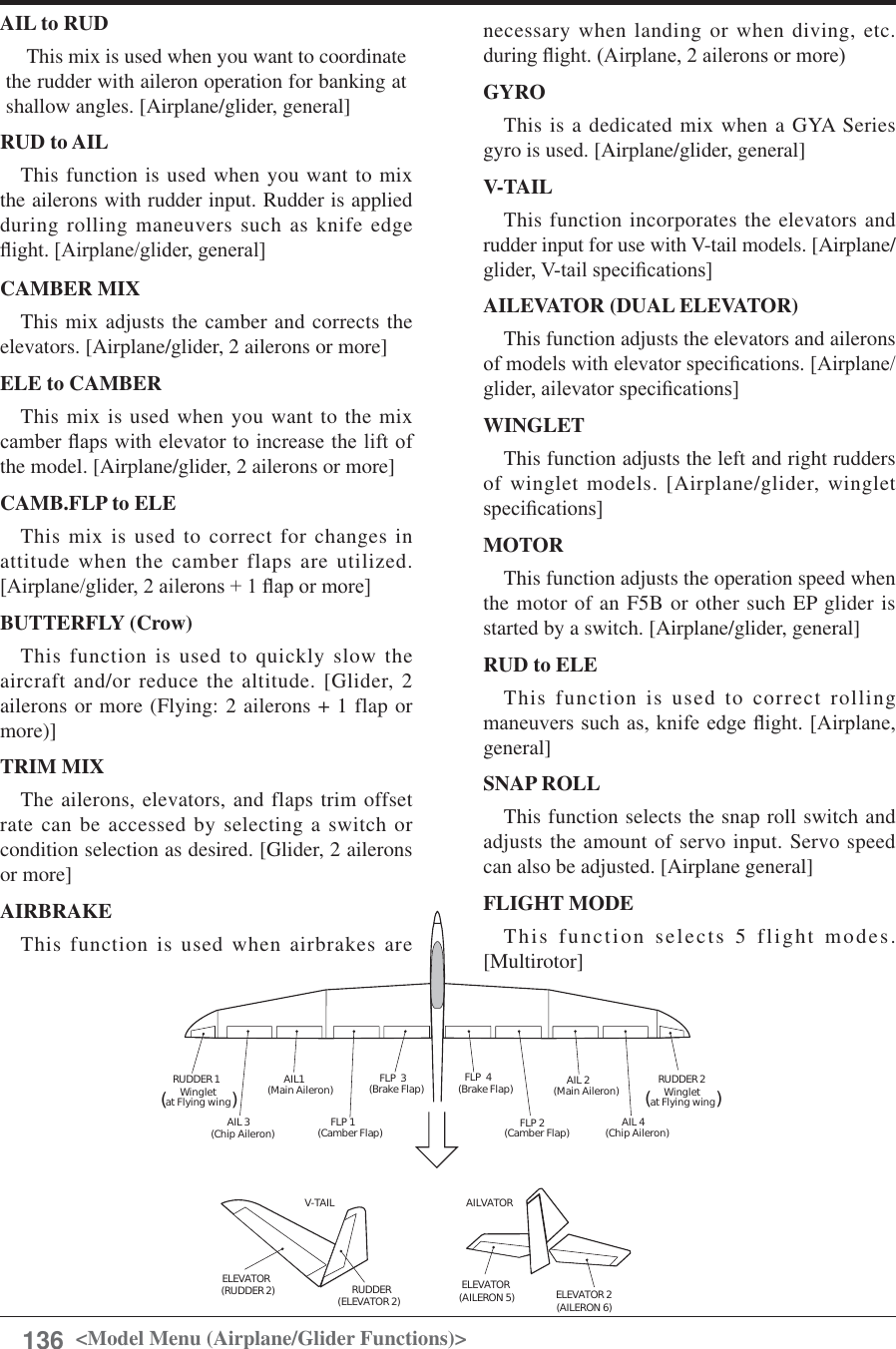 Page 136 of Futaba T12K-24G Radio Control User Manual 