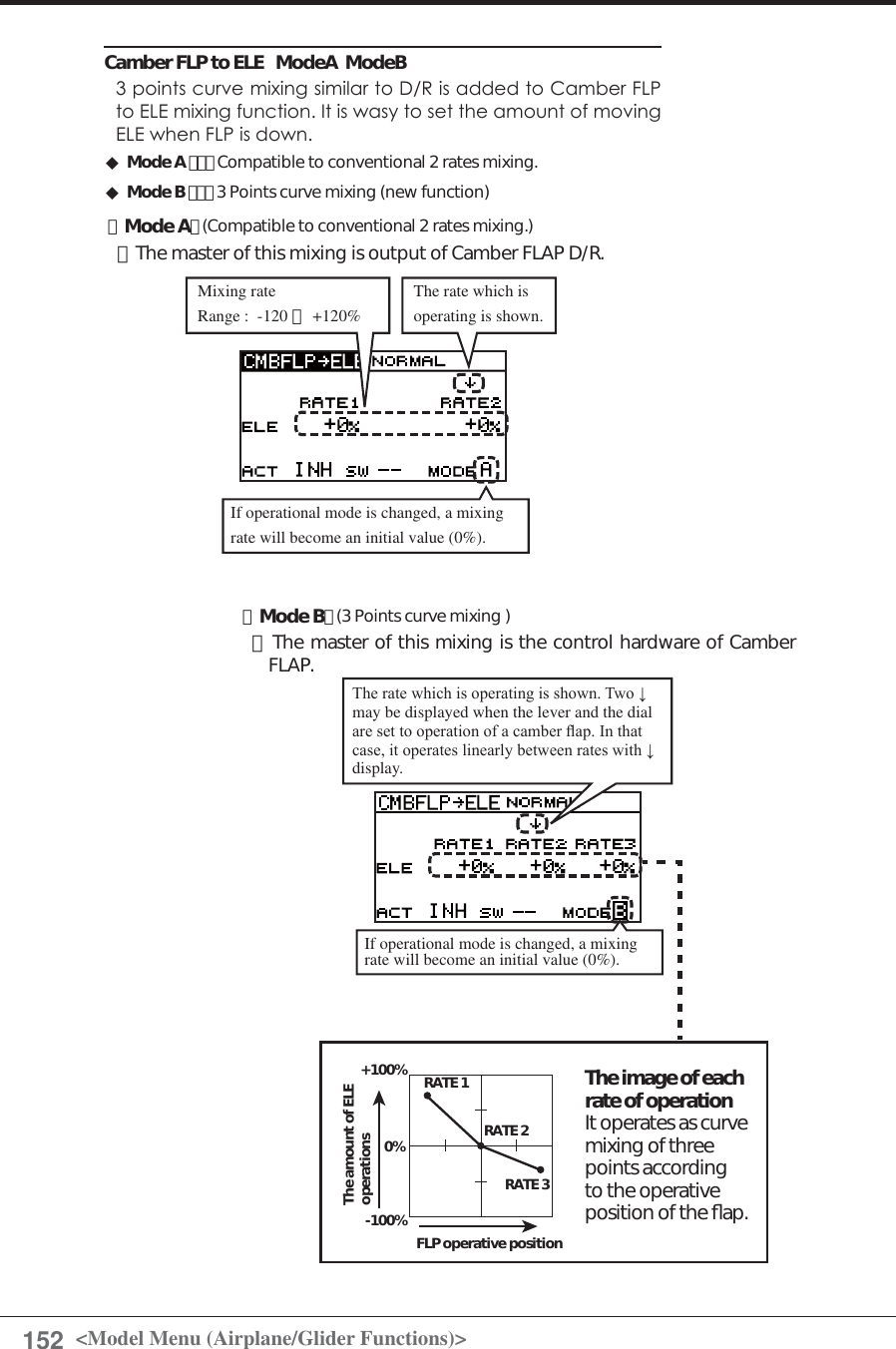 Page 152 of Futaba T12K-24G Radio Control User Manual 