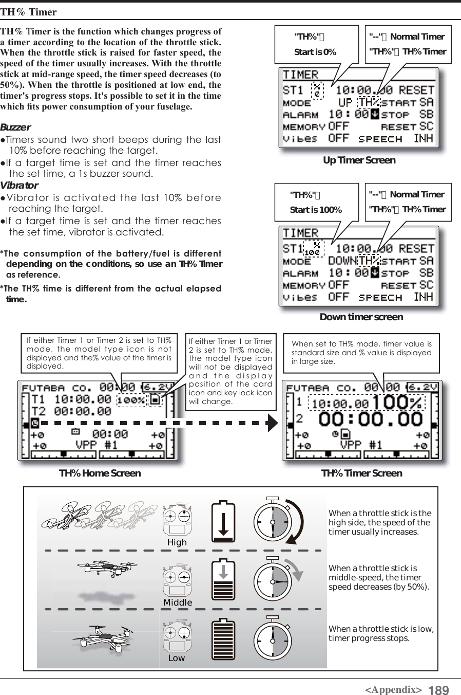 Page 189 of Futaba T12K-24G Radio Control User Manual 