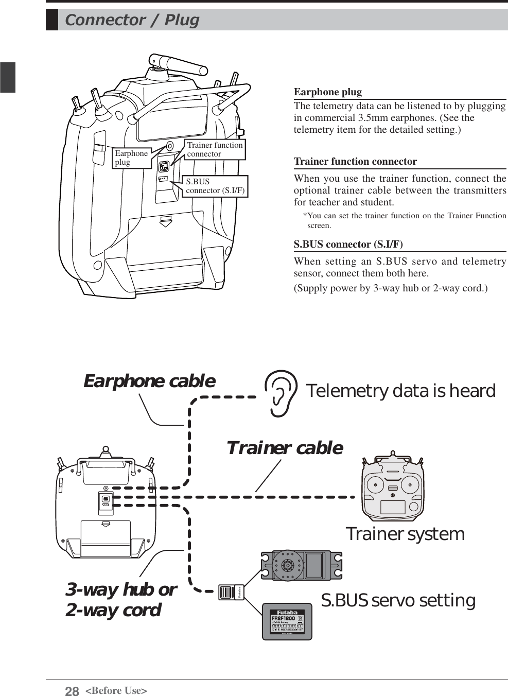 Page 28 of Futaba T12K-24G Radio Control User Manual 
