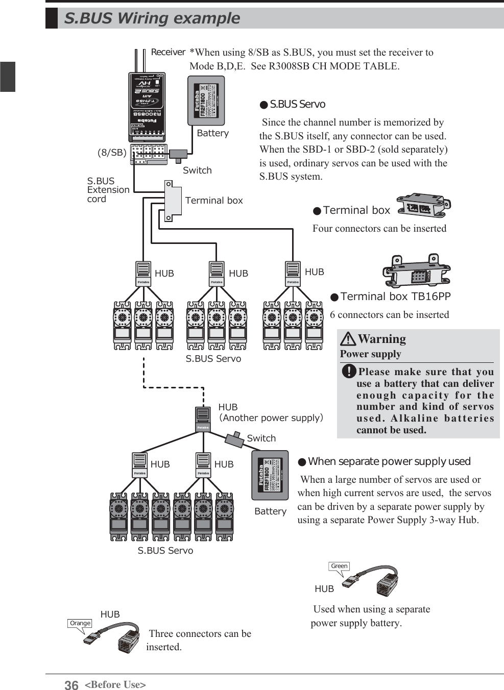 Page 36 of Futaba T12K-24G Radio Control User Manual 