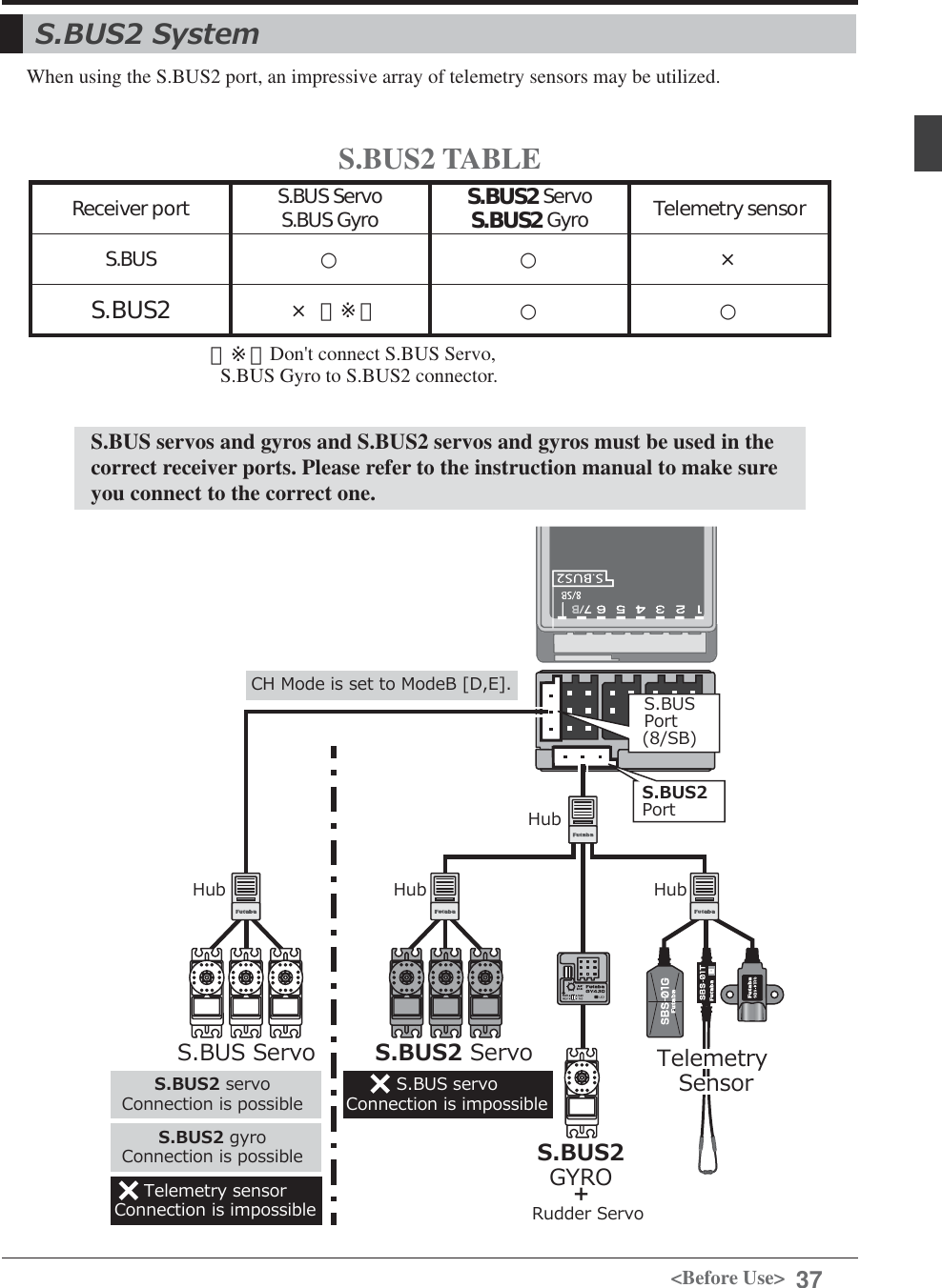 Page 37 of Futaba T12K-24G Radio Control User Manual 
