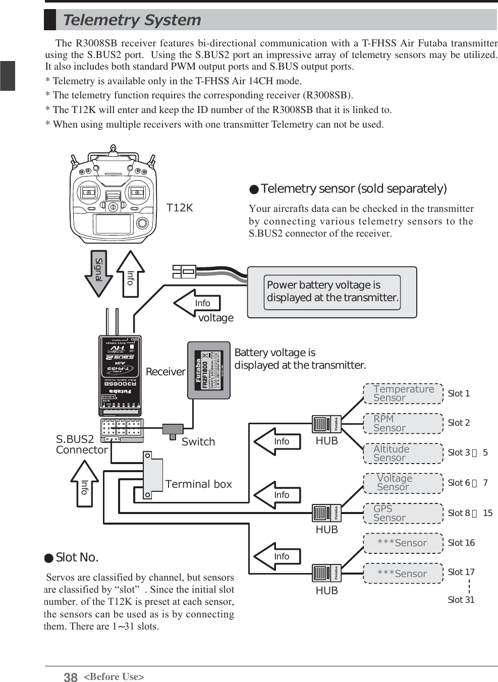 Page 38 of Futaba T12K-24G Radio Control User Manual 