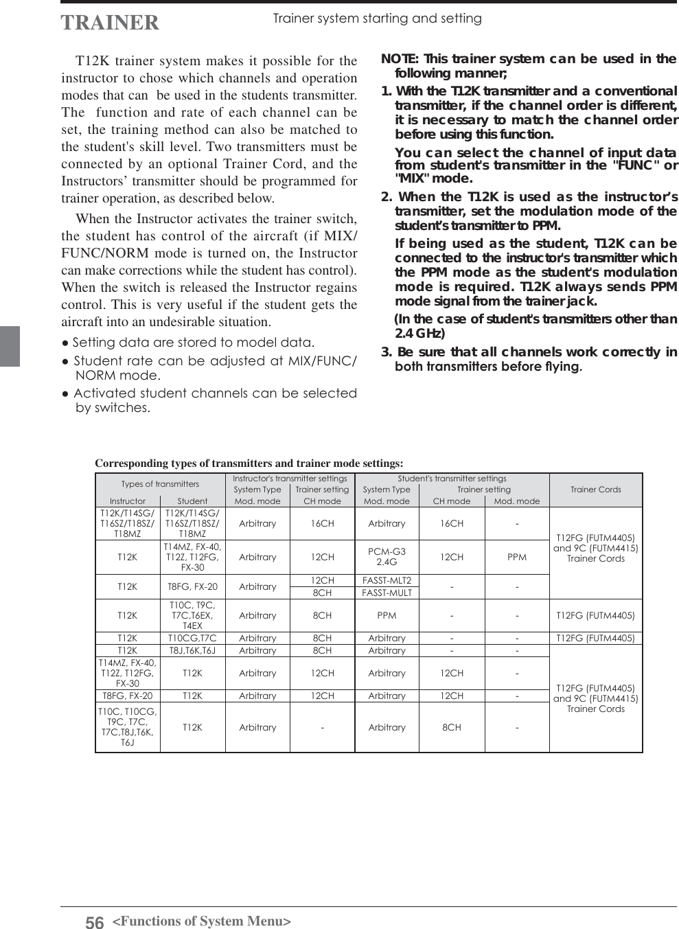 Page 56 of Futaba T12K-24G Radio Control User Manual 