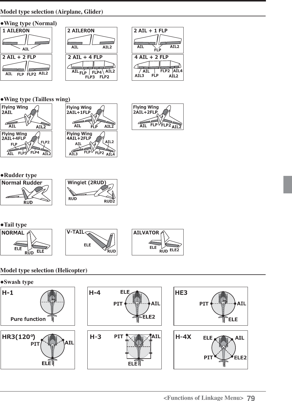 Page 79 of Futaba T12K-24G Radio Control User Manual 