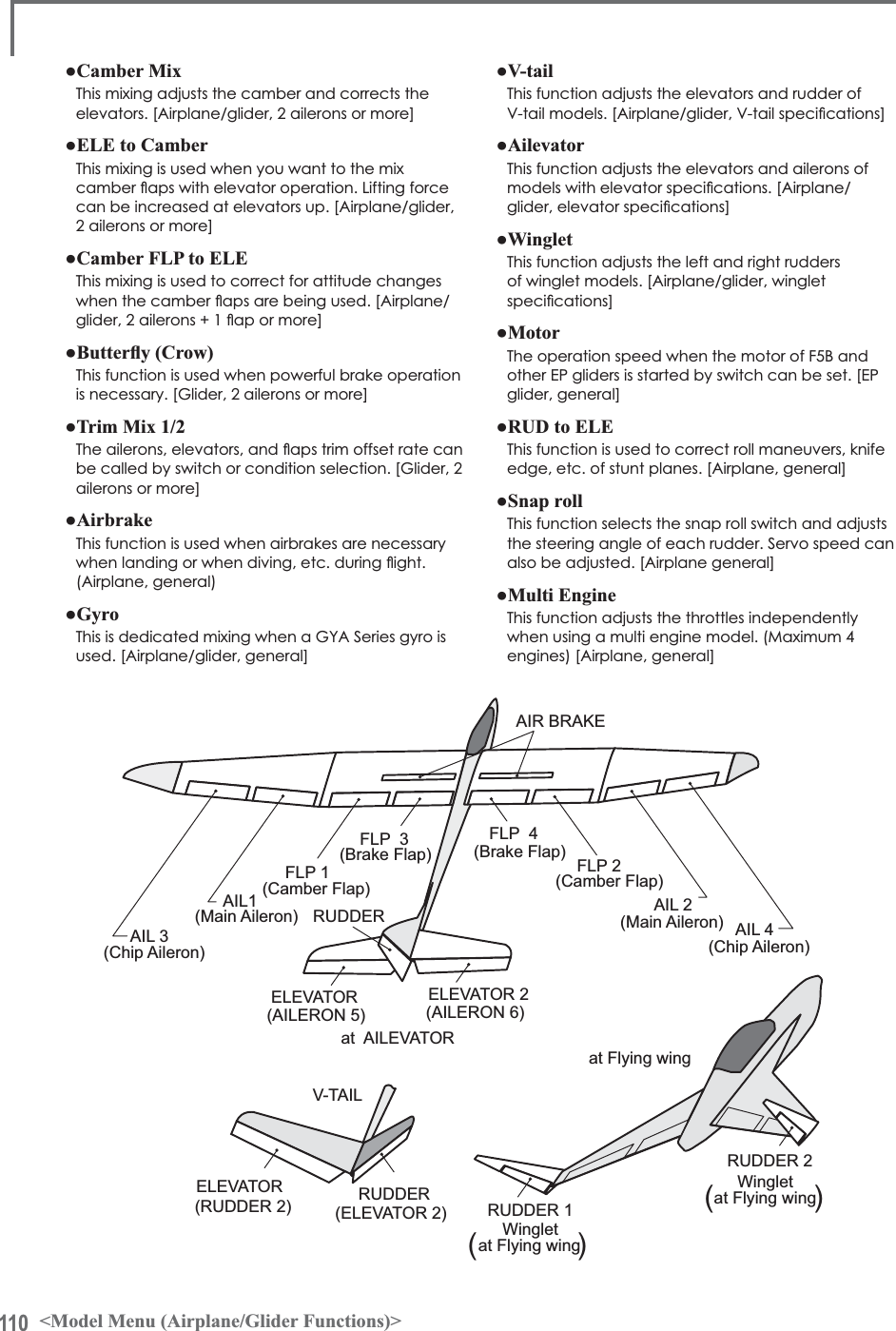 110 &lt;Model Menu (Airplane/Glider Functions)&gt;AIR BRAKEAIL 3(Chip Aileron)AIL 4(Chip Aileron)AIL1(Main Aileron) AIL 2(Main Aileron)FLP 2(Camber Flap)FLP 1(Camber Flap)V-TAILat  AILEVATORFLP  3(Brake Flap)FLP  4(Brake Flap)RUDDER 2 WingletRUDDER 1(ELEVATOR 2)RUDDERRUDDERELEVATOR(RUDDER 2) Wingletat Flying wingat Flying wingat Flying wing(            )(            )ELEVATOR(AILERON 5)ELEVATOR 2(AILERON 6)Ɣ&amp;DPEHU0L[This mixing adjusts the camber and corrects the elevators. [Airplane/glider, 2 ailerons or more]Ɣ(/(WR&amp;DPEHUThis mixing is used when you want to the mix FDPEHUÁDSVZLWKHOHYDWRURSHUDWLRQ/LIWLQJIRUFHcan be increased at elevators up. [Airplane/glider, 2 ailerons or more]Ɣ&amp;DPEHU)/3WR(/(This mixing is used to correct for attitude changes ZKHQWKHFDPEHUÁDSVDUHEHLQJXVHG&gt;$LUSODQHJOLGHUDLOHURQVÁDSRUPRUH@Ɣ%XWWHUÀ\&amp;URZThis function is used when powerful brake operation is necessary. [Glider, 2 ailerons or more]Ɣ7ULP0L[7KHDLOHURQVHOHYDWRUVDQGÁDSVWULPRIIVHWUDWHFDQbe called by switch or condition selection. [Glider, 2 ailerons or more]Ɣ$LUEUDNHThis function is used when airbrakes are necessary ZKHQODQGLQJRUZKHQGLYLQJHWFGXULQJÁLJKW(Airplane, general)Ɣ*\URThis is dedicated mixing when a GYA Series gyro is used. [Airplane/glider, general]Ɣ9WDLOThis function adjusts the elevators and rudder of 9WDLOPRGHOV&gt;$LUSODQHJOLGHU9WDLOVSHFLÀFDWLRQV@Ɣ$LOHYDWRUThis function adjusts the elevators and ailerons of PRGHOVZLWKHOHYDWRUVSHFLÀFDWLRQV&gt;$LUSODQHJOLGHUHOHYDWRUVSHFLÀFDWLRQV@Ɣ:LQJOHWThis function adjusts the left and right rudders of winglet models. [Airplane/glider, winglet VSHFLÀFDWLRQV@Ɣ0RWRUThe operation speed when the motor of F5B and other EP gliders is started by switch can be set. [EP glider, general]Ɣ58&apos;WR(/(This function is used to correct roll maneuvers, knife edge, etc. of stunt planes. [Airplane, general]Ɣ6QDSUROOThis function selects the snap roll switch and adjusts the steering angle of each rudder. Servo speed can also be adjusted. [Airplane general]Ɣ0XOWL(QJLQHThis function adjusts the throttles independently when using a multi engine model. (Maximum 4 engines) [Airplane, general]